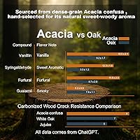 Vista 3 de Juego de vasos de madera carbonizada, vaso de whisky de acacia prémium hecho a mano de 11 onzas, 2 piedras y 1 molde de bola de hielo, vidrio