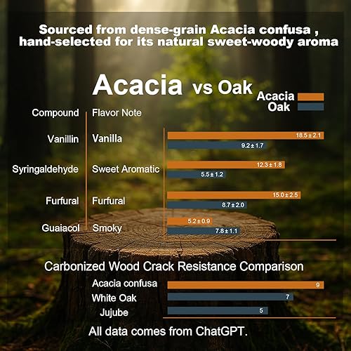 Miniatura 5 de Vaso de whisky de madera carbonizada, vaso de whisky de acacia prémium de 11 onzas, 2 piedras y 1 molde de bola de hielo, vidrio carbonizado a la