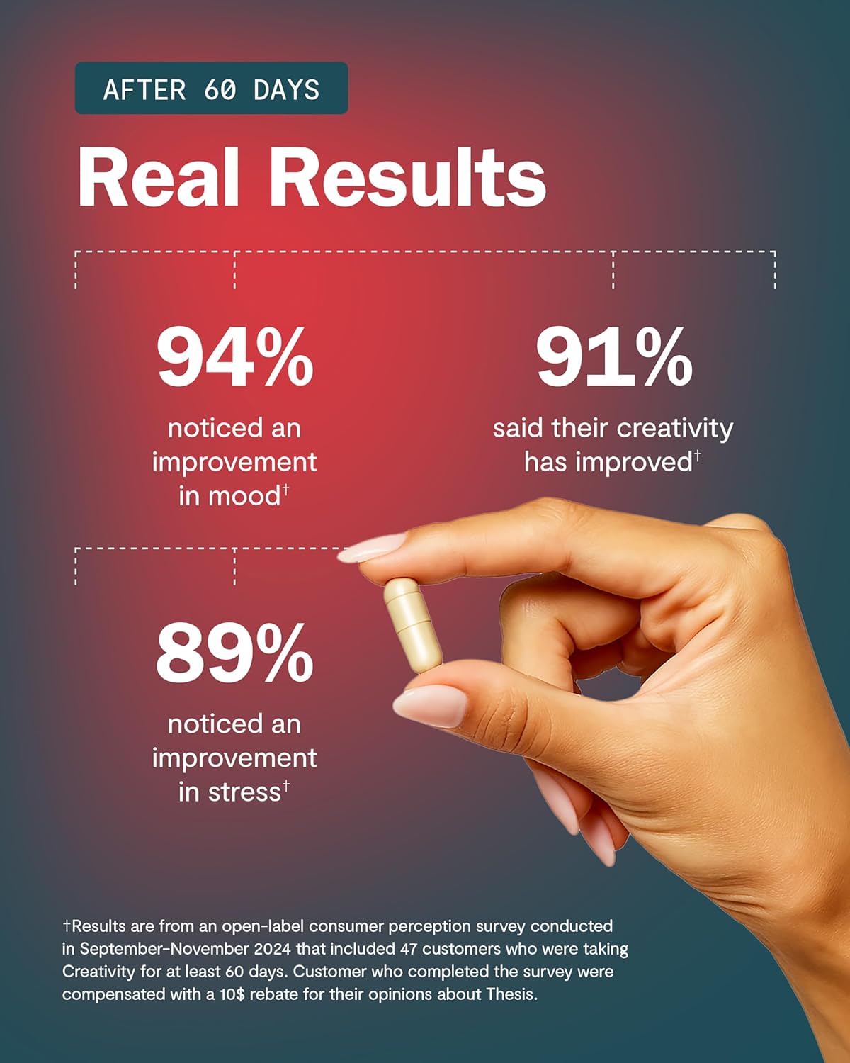 Thesis Creativity - Nootropic Brain Support Supplement - Support Learning, Memory & Verbal Fluency - Ashwagandha, Agmatine, L-Theanine & More - 24 Servings - 1 Month Supply - Image 4