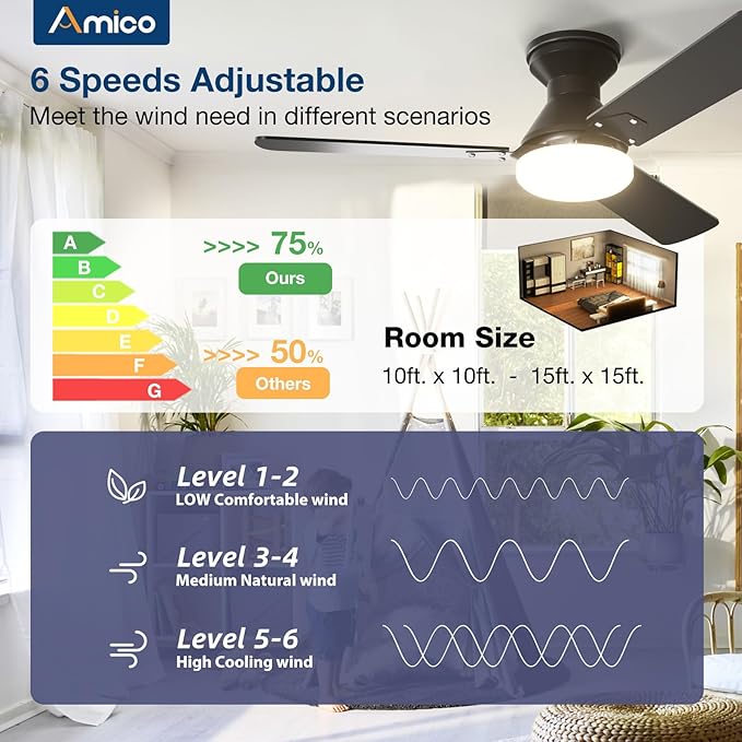Ventilador de Techo 42 Pulgadas con Luz y Control Remoto, 6 miniatura 2