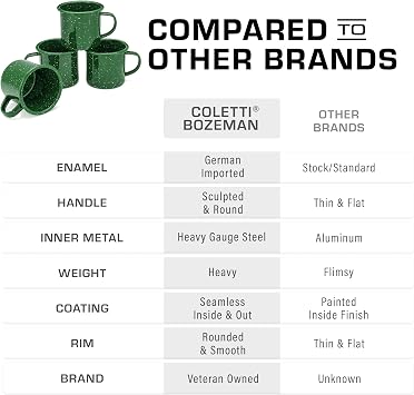COLETTI Classic Camping Mugs Enamel Coffee Mug, Camping Coffee Mugs Premium Nostalgic Mug Set, German Imported Enamel Coating (Green)