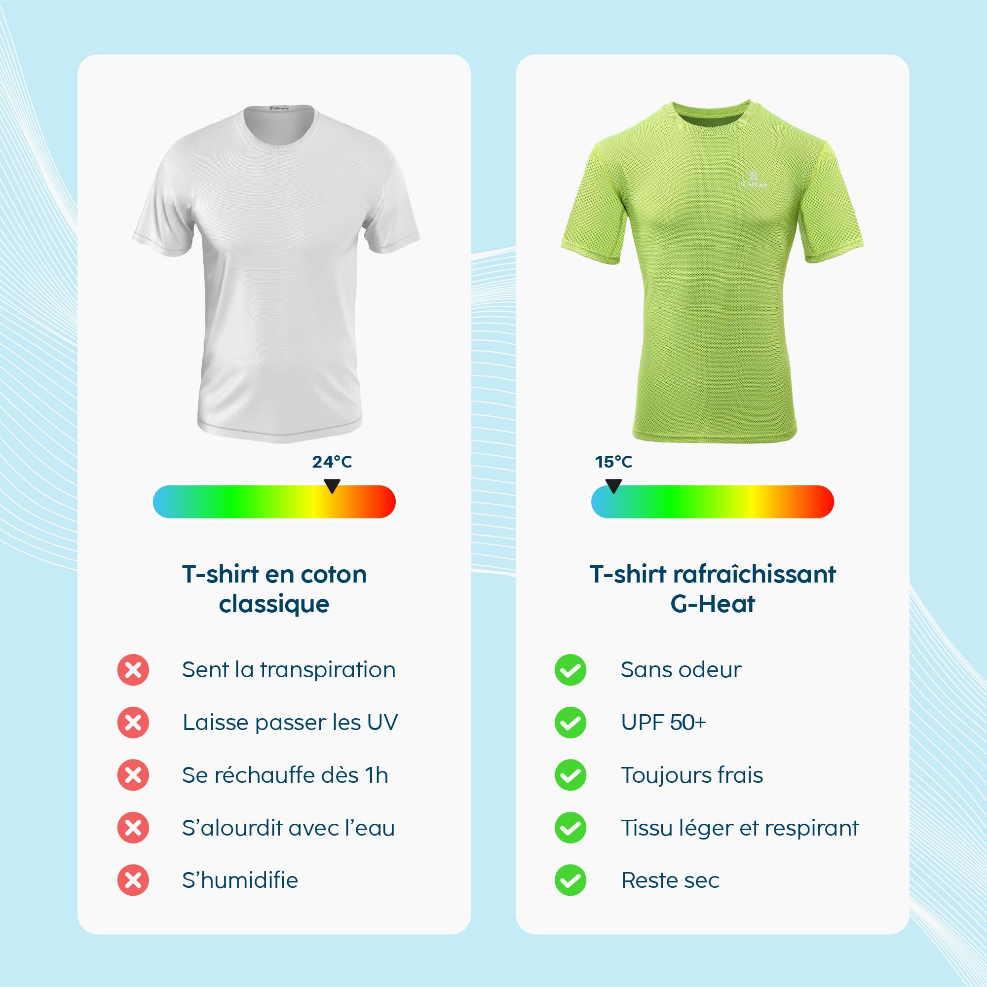 G-HEAT - T-Shirt à Manches Courtes Anti-UV | Protection Solaire UPF50+ | Ultra-Léger, Respirant, Rafraîchissant | Idéal pour Sports d'Été, Randonnée, Running