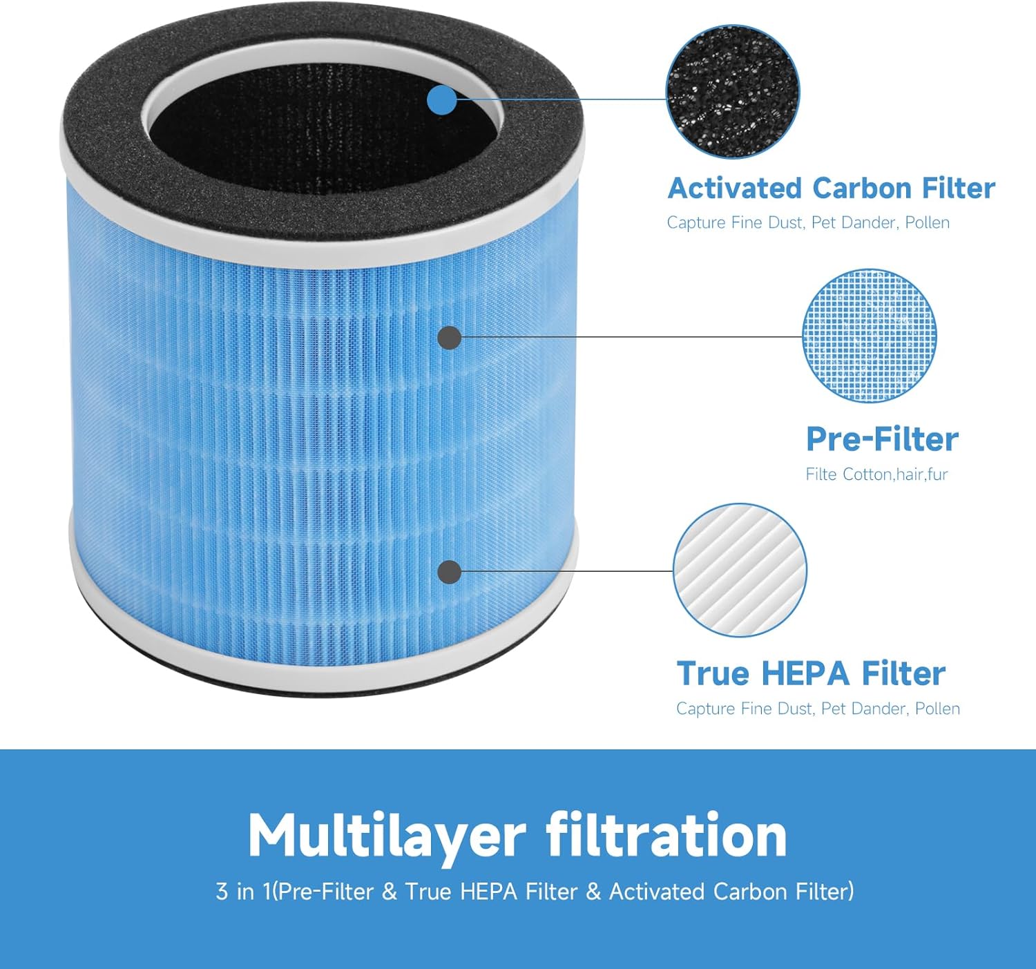 2-Pack KQ-31 Replacement Filter Compatible with AIRTOK KQ-31 and KQLKJ KQ-31, iooo K31, Aucleia KQ-31/KQ-31A Purifiers, 3-in-1 Filtration System - Image 3