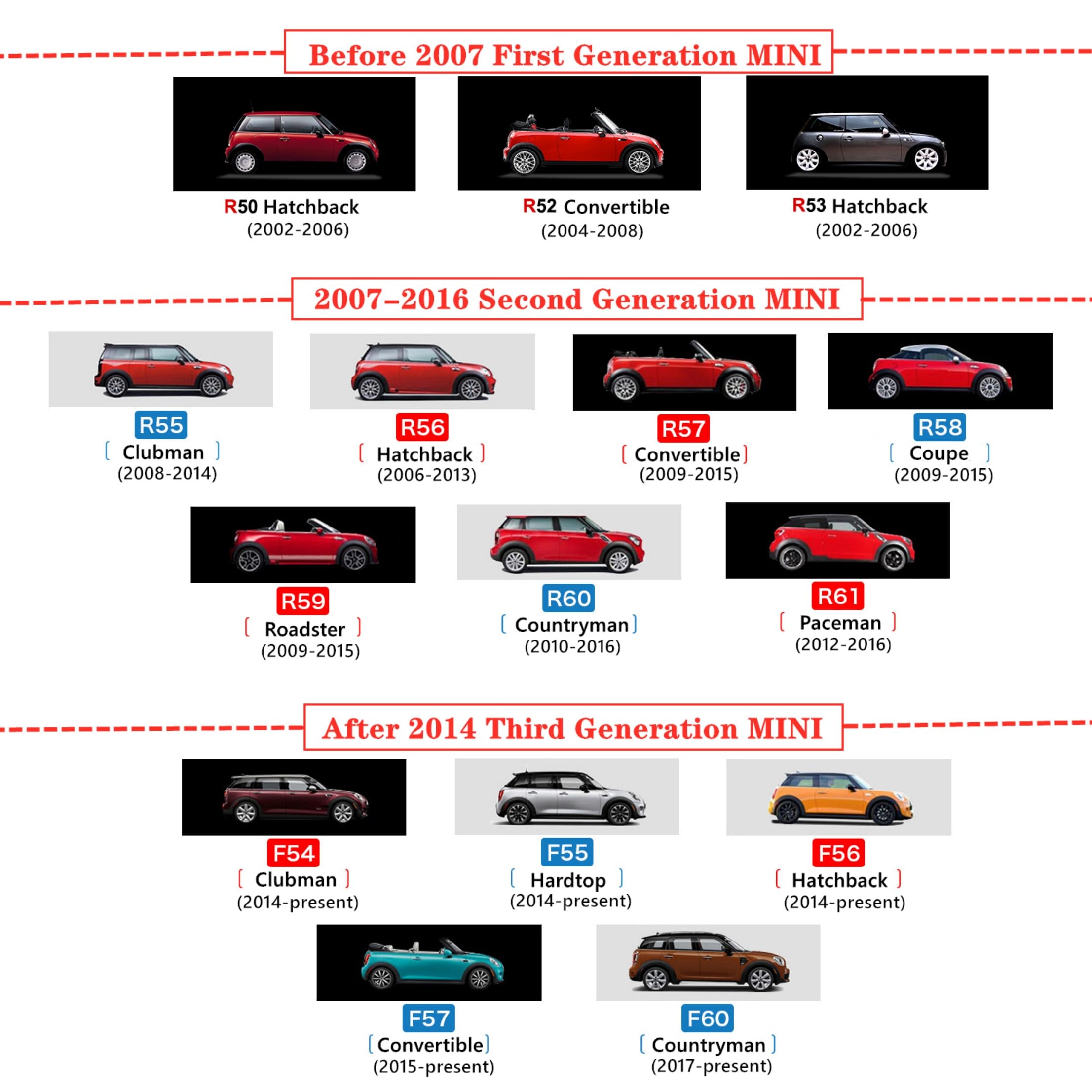 Per Mini Cooper Accessori Decorazione ABS Cruscotto Pannello Strumenti Griglia di Aerazione Esterna Coperchio Protettivo, per Serie F 2014-2024 (Union Jack GG)