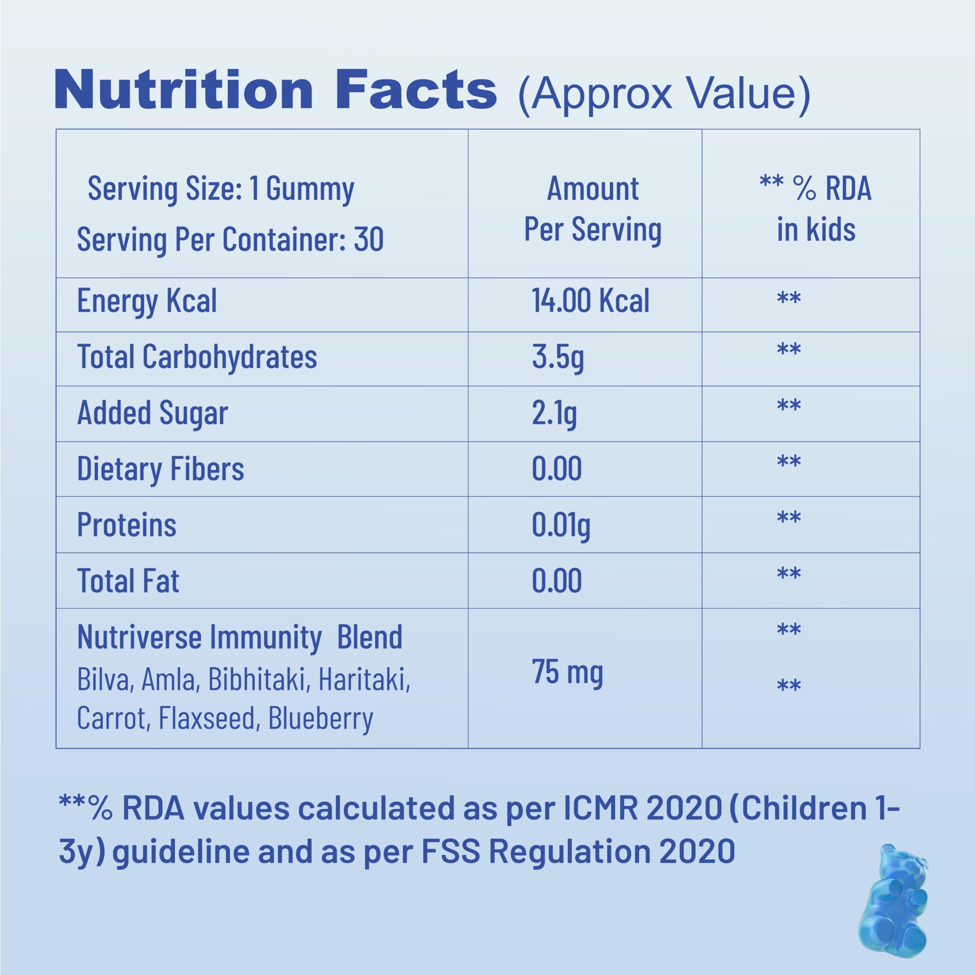 BabyOrgano® Nutriverse Eye Care Gummies for Kids (2-15 Years)– Sharper Vision and Healthy Eyes with Natural Ingredients - New Launch (Blueberry) - Image 6 thumbnail