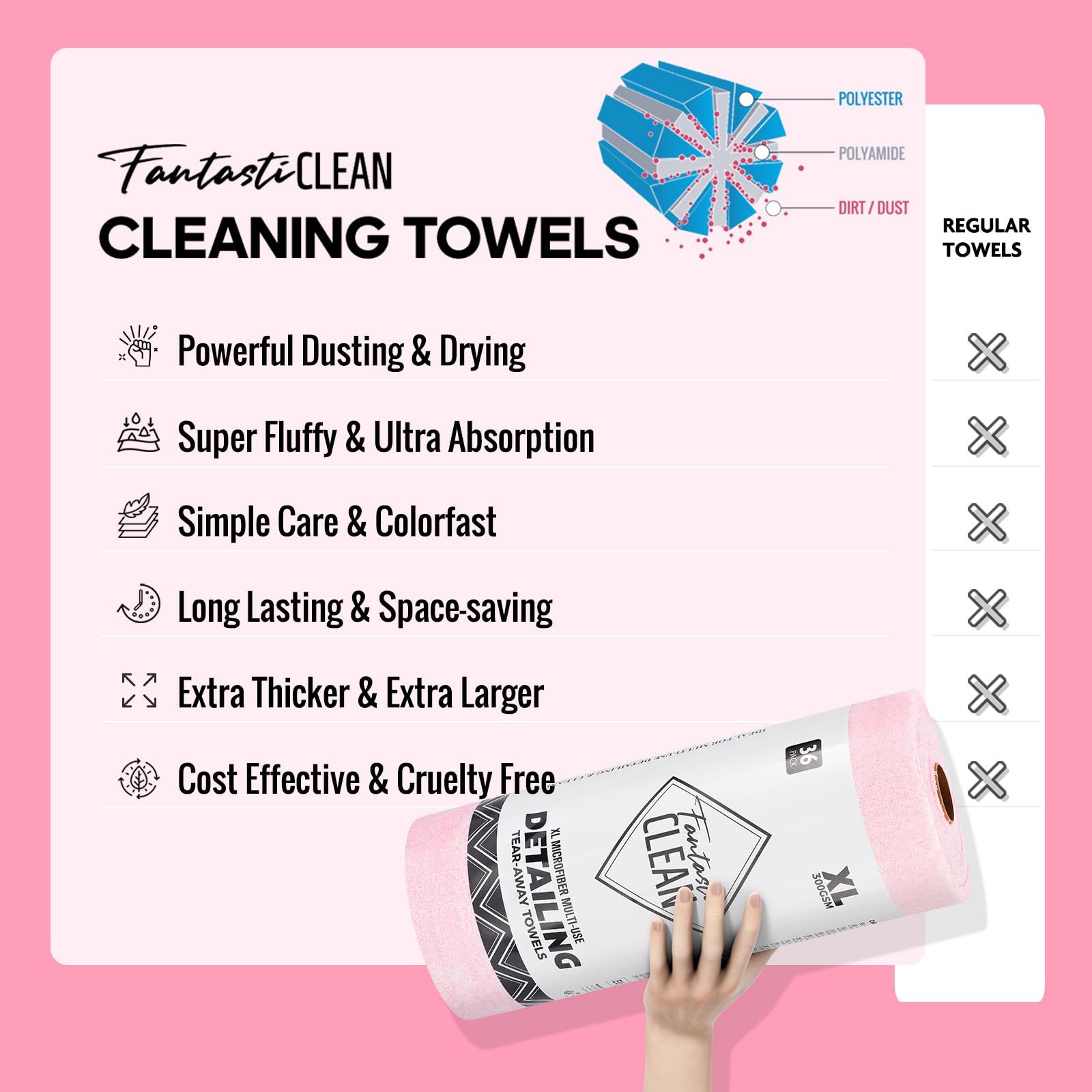 Fantasticlean Tear-Away Mikrofaser-Reinigungstuchrolle, dicke und große Details, 40,6 x 40,6 cm, ultra-saugfähig, waschbar und wiederverwendbar, doppelseitige Tücher für Zuhause, Auto oder Outdoor