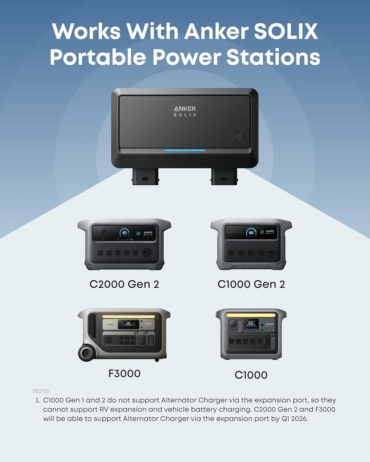 Anker SOLIX 800W Alternator Charger, 8× Faster Than Using a Car Auxiliary Port, Compatible with 99% of RVs and Gas Vehicles