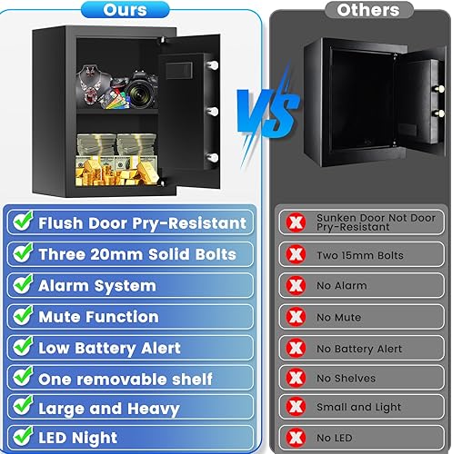 Miniatura 3 de Caja de seguridad biométrica grande de 3.0 pies cúbicos, cajas fuertes personales para uso doméstico a prueba de fuego y agua con bloqueo de huellas