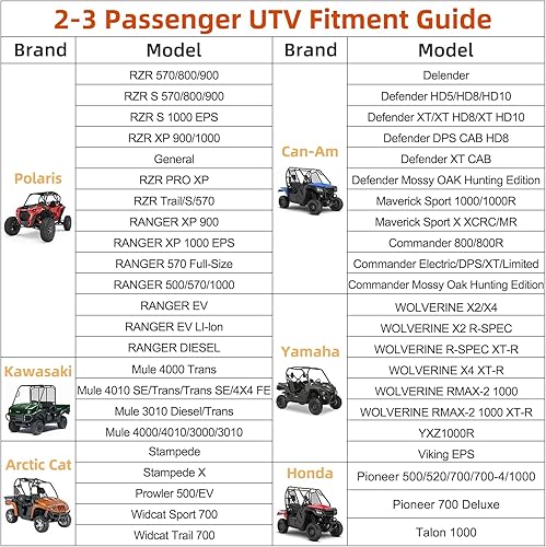Miniatura 6 de Cubierta de UTV resistente a la decoloración y al desgarro con tiras reflectantes, 600D, resistente al agua, de 2 a 3 plazas, lado a lado, para