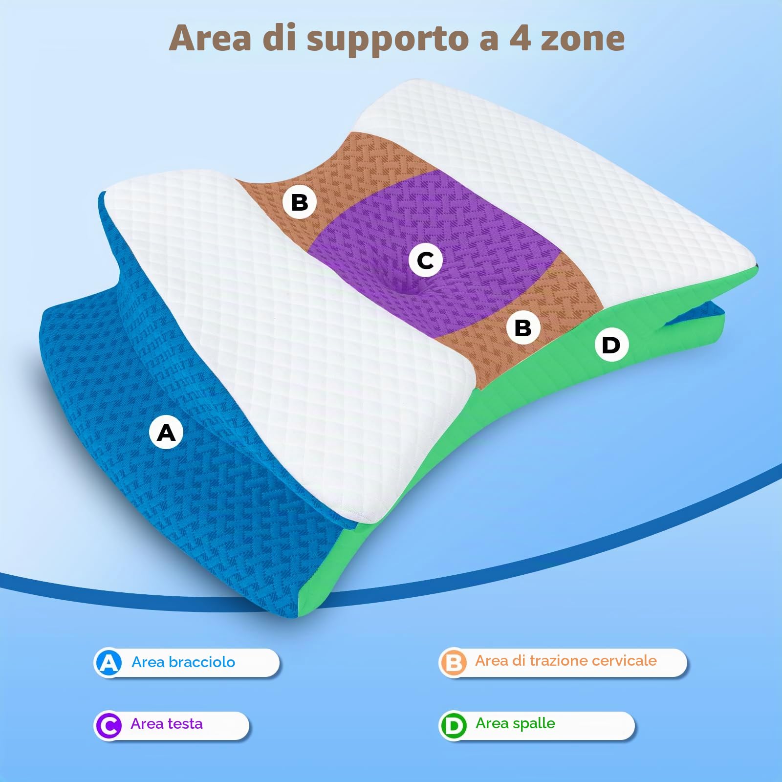 SAHEYER Cuscino Cervicale Ergonomico per il Collo, Cuscino in memory foam, Cuscino Ortopedico per chi dorme di lato, sulla schiena e sulla pancia, Grigio, 60x39x11/9cm