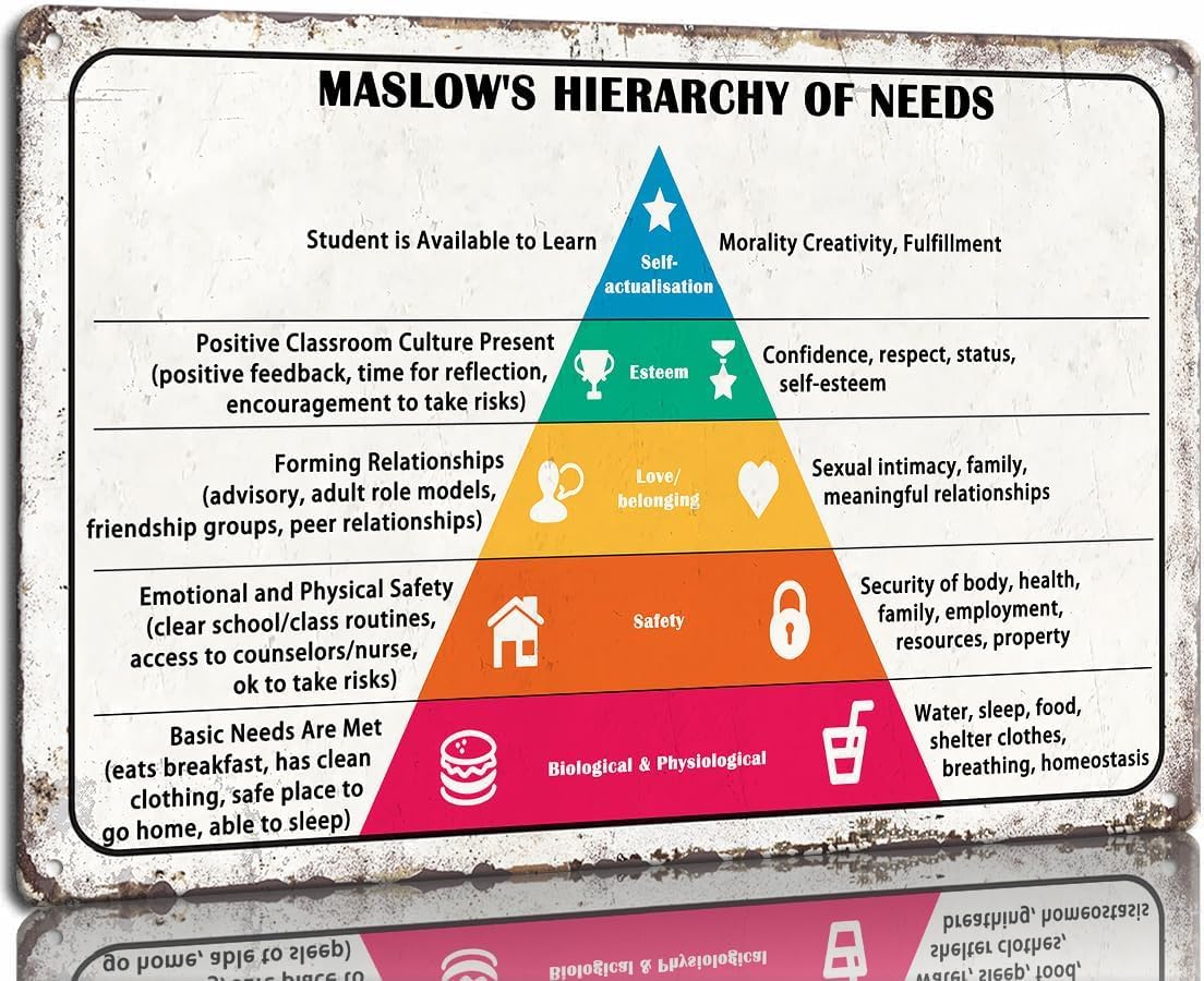 Roscan Earth Tones Maslow Hierarchy Of Needs Poster Knowledge 8X12 In Metal Sign Mental Health Wall Art For Office Classroom Educational Posters For Classroom Bedroom