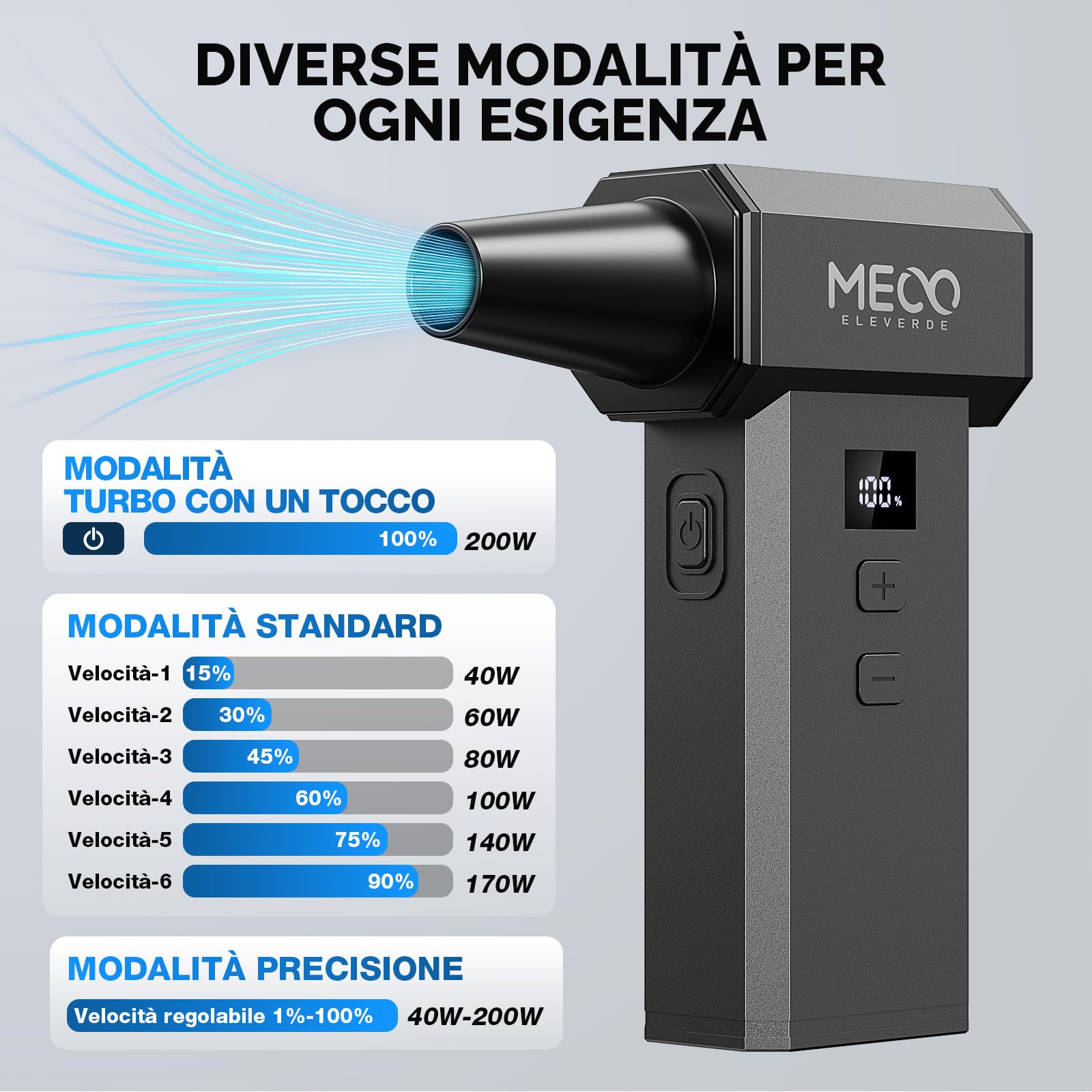 MECO ELEVERDE Soffiatore a Batteria Potente, Aria Compressa Elettrico 220.000 RPM, 100 Velocità, Schermo LED, 8000 mAh, Mini Soffiatore Portatile Air Blower Duster per Pulizia PC, Auto, Tastiera