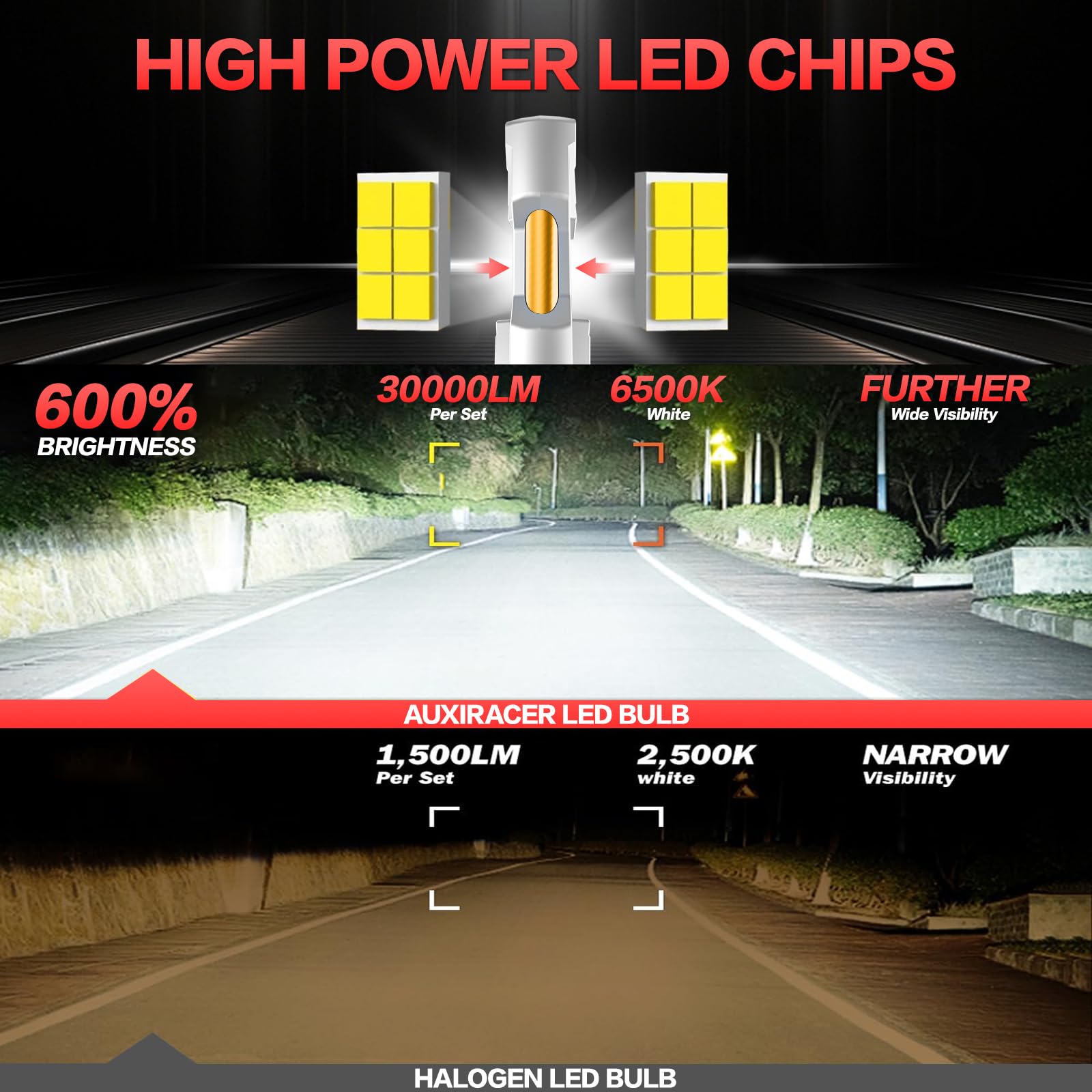 9005 HB3 LED-koplamplampen, Osram, Philips budgetopties