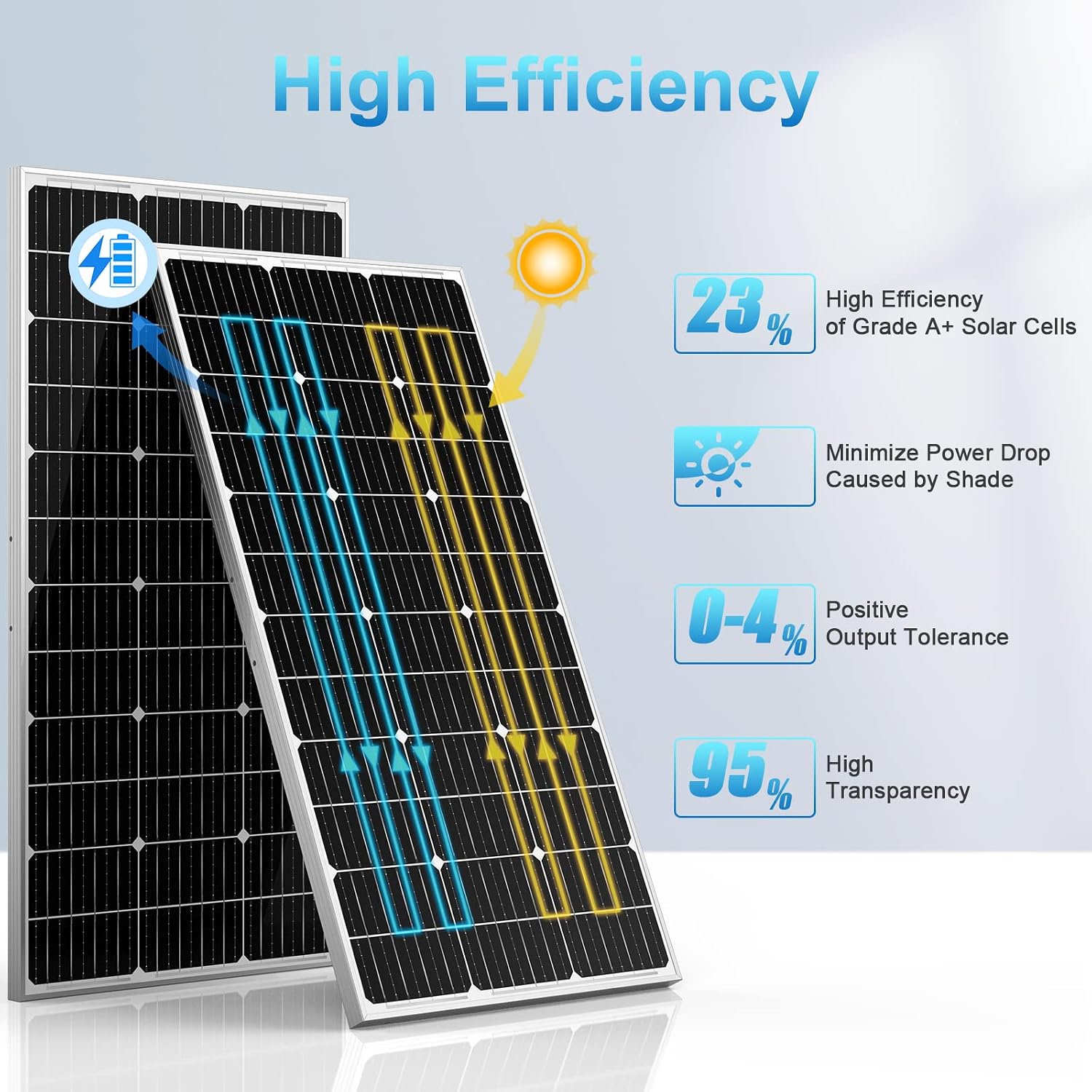 Allto Solar 100 Watt 12 Volt Solar Panels,High Efficiency 100W Monocrystalline Solar Panels PV Module Power Charger with 9BB Half Cut PERC Solar Cell for RV Camper Van Marine Boat Home Off Grid System