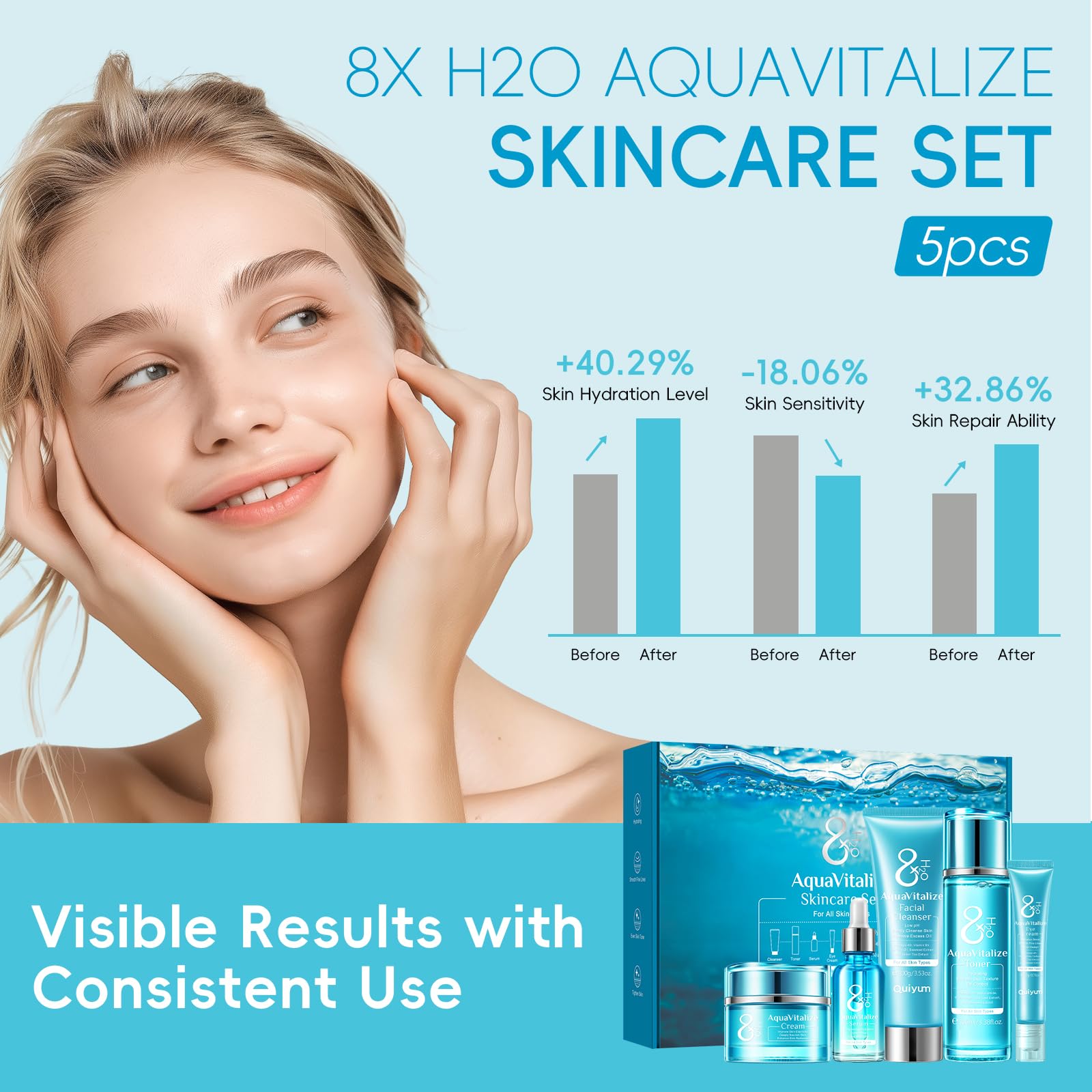 QUIYUM Kit Skincare Viso Completo 8X H2O AquaVitalize, Set Regalo Donna Beauty Routine, 5 Pezzi con Detergente, Tonico, Crema per Gli Occhi, Siero, Crema Viso Idratante