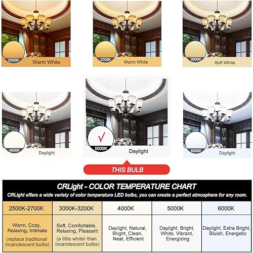 Miniatura 7 de CRLight Bombilla LED de candelabro de 5000 K de 2 W, luz blanca diurna, equivalente a 250 lúmenes, bombillas LED E12 regulables, estilo antiguo,