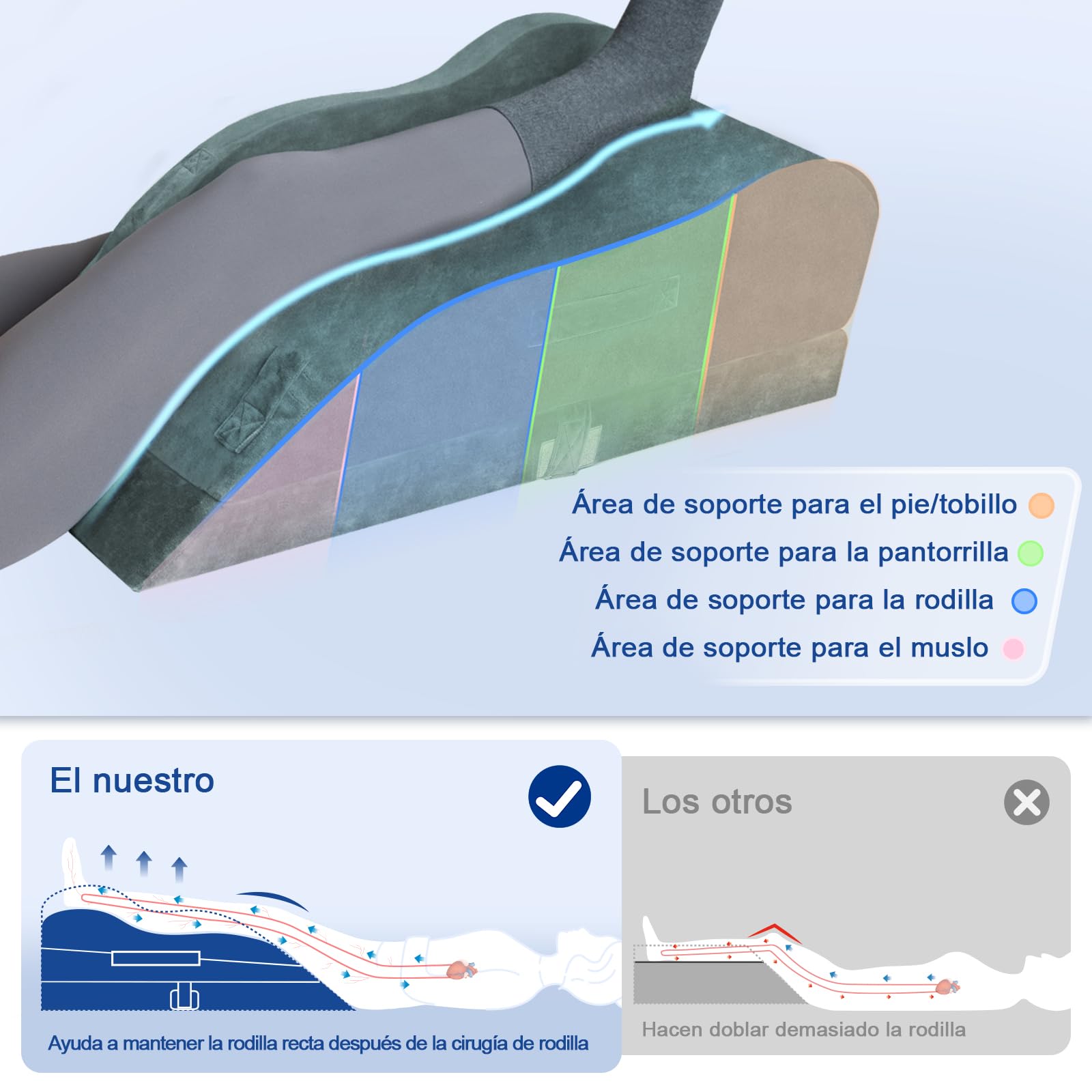 KingPavonini Almohada Elevadora de Piernas Ajustable, Diseño Ergonómico para Mantener la Rodilla Recta. Alivia Hinchazón y Dolor, Mejora la Circulación. Espuma Memoria (Pierna Individual)
