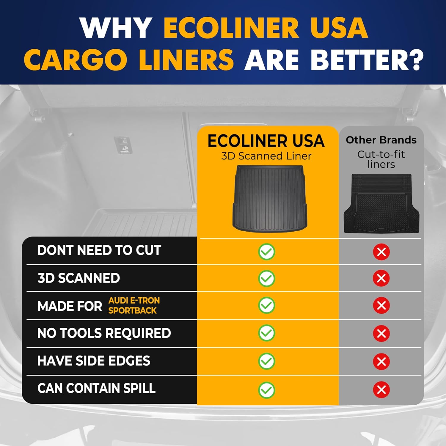 Premium Cargo Liner for Audi e-tron Sportback 2019-2023 - 100% Protection - Custom Fit Car Trunk Mat - All-Season Cargo Mat - 3D Shaped Laser Measured Trunk Liners for Audi e-tron e-tron S, Black