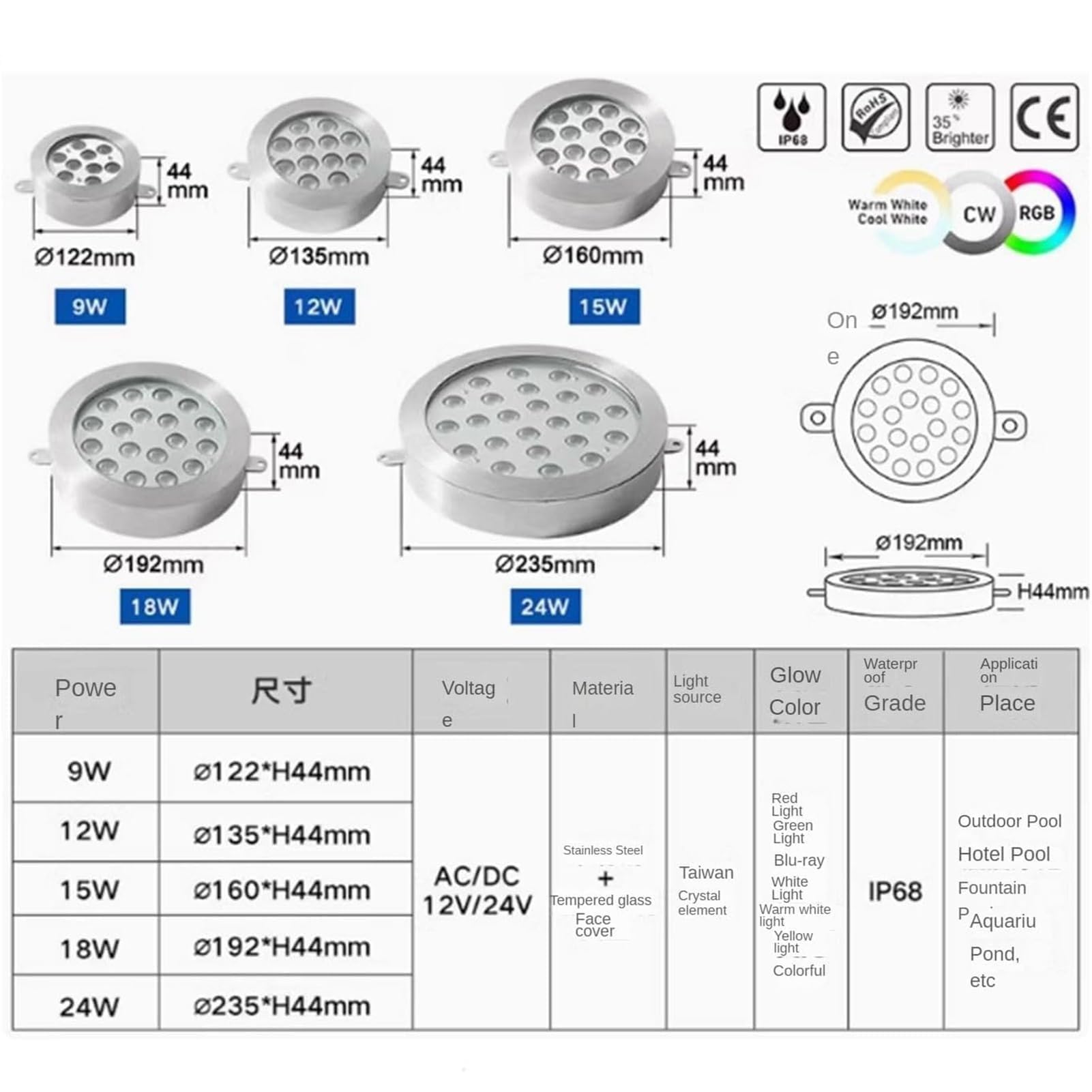 Reflektory, Oświetlenie basenowe LED 12/24 V, wodoodporne, IP68(18w(AC12V))
