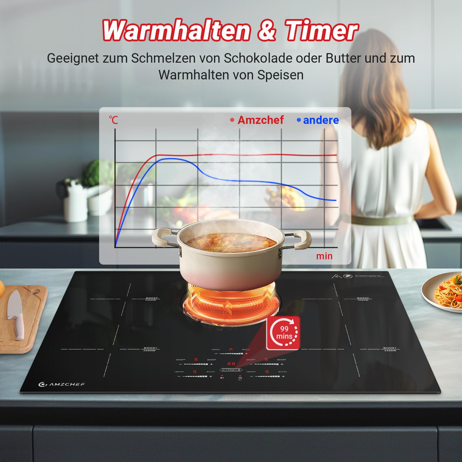 AMZCHEF Induktionskochfeld 80cm, 5 Zonen, 9500W, Booster, Slider-Steuerung