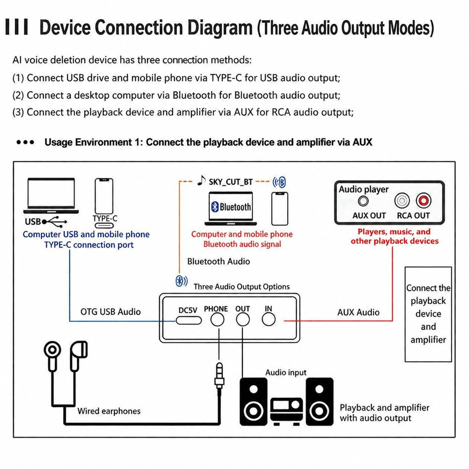 Audio Vocal Remover, Karta Dźwiękowa, Przetwarzanie DSP | Procesor redukcji głosu, separacja audio, połączenie OTG AUX, do tworzenia muzyki na telefonie PC i transmisji na żywo