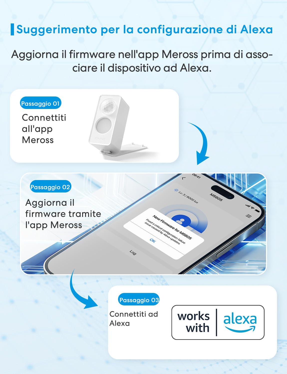 Meross Sensore di Presenza Matter over Thread, Sensore di Movimento IP67 con Rilevamento a 3 Zone, Sensore Movimento a Batteria Compatibile con Apple HomeKit, Alexa, Google Home
