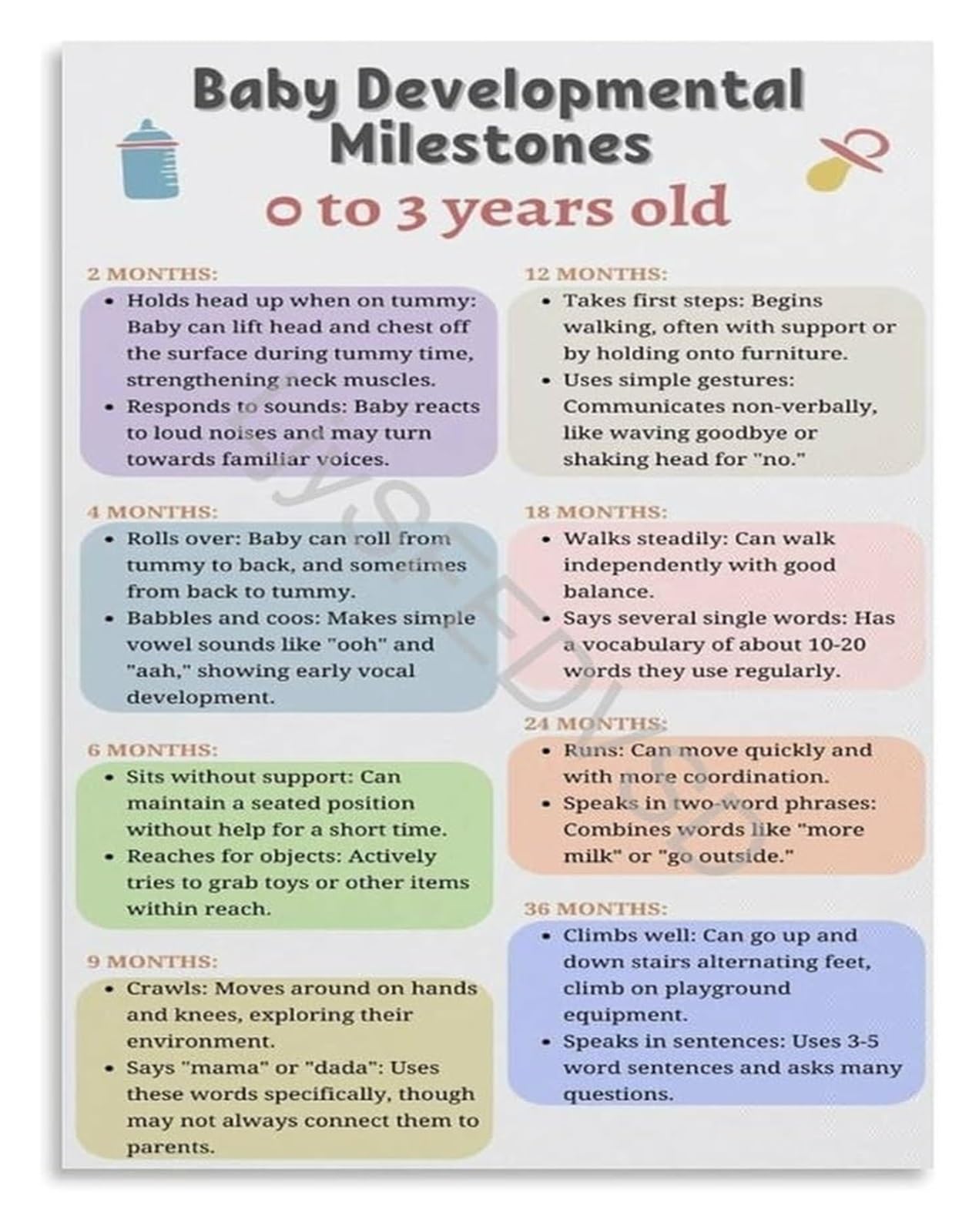 IDGTTLDF Newborn To 12 Months Milestones Poster Development Stages Chart Essential Guide For Parents And Grandparents Framed,16x24inch(40x60cm)