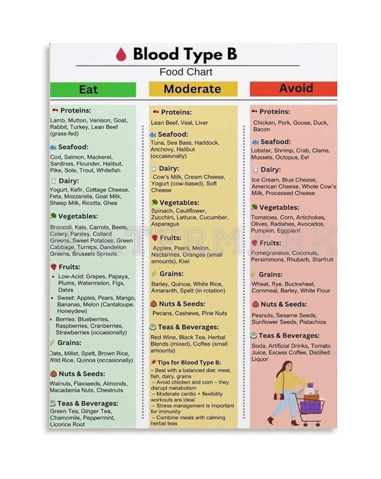 MQXFCZUX The Blood Type Diet Overview Poster Visual Guide to the Theory for Types A B AB and O Informative Chart for Health and Wellness Study Unframed,12x18inch(30x45cm)