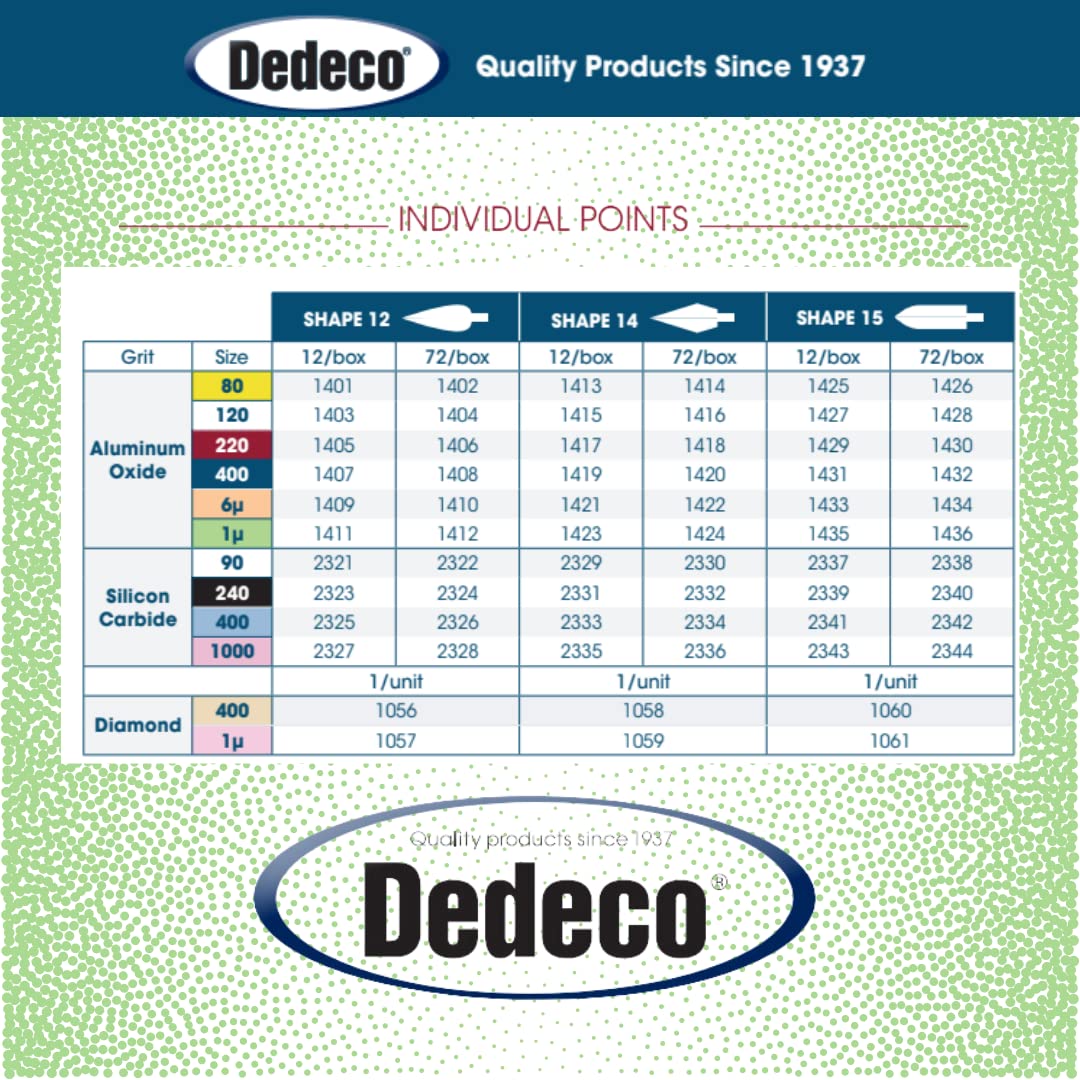 Dedeco Sunburst Points – 3/32” (2.35mm) Shank, Shape -14, Precision Thermoplastic Cleaning Polishing Deburring Rotary Tool Accessories, Ultra-Fine 1 Micron, Aluminum Oxide - 72 Pack