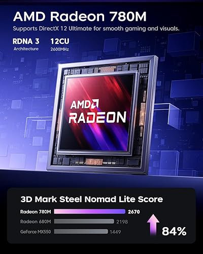 Miniatura 3 de ACEMAGICIAN Mini PC S3A, Ryzen 7 8745HS hasta 4.9 Ghz, 16 GB DDR5 512 GB NVMe SSD Mini computadoras con gráficos AMD Radeon 780M, luces