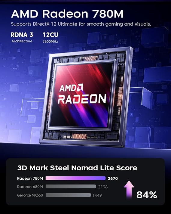 ACEMAGICIAN S3A Gaming Mini PC,AMD Ryzen 7 H 255 (Upgraded 8745HS，up to 4.9GHz) 16GB LPDDR5 RAM 512GB SSD, Desktop Computer Radeon 780M Graphics, 2X M.2 2280 Storage Expansion, 2.5GbE, HDMI 2.1,USB4
