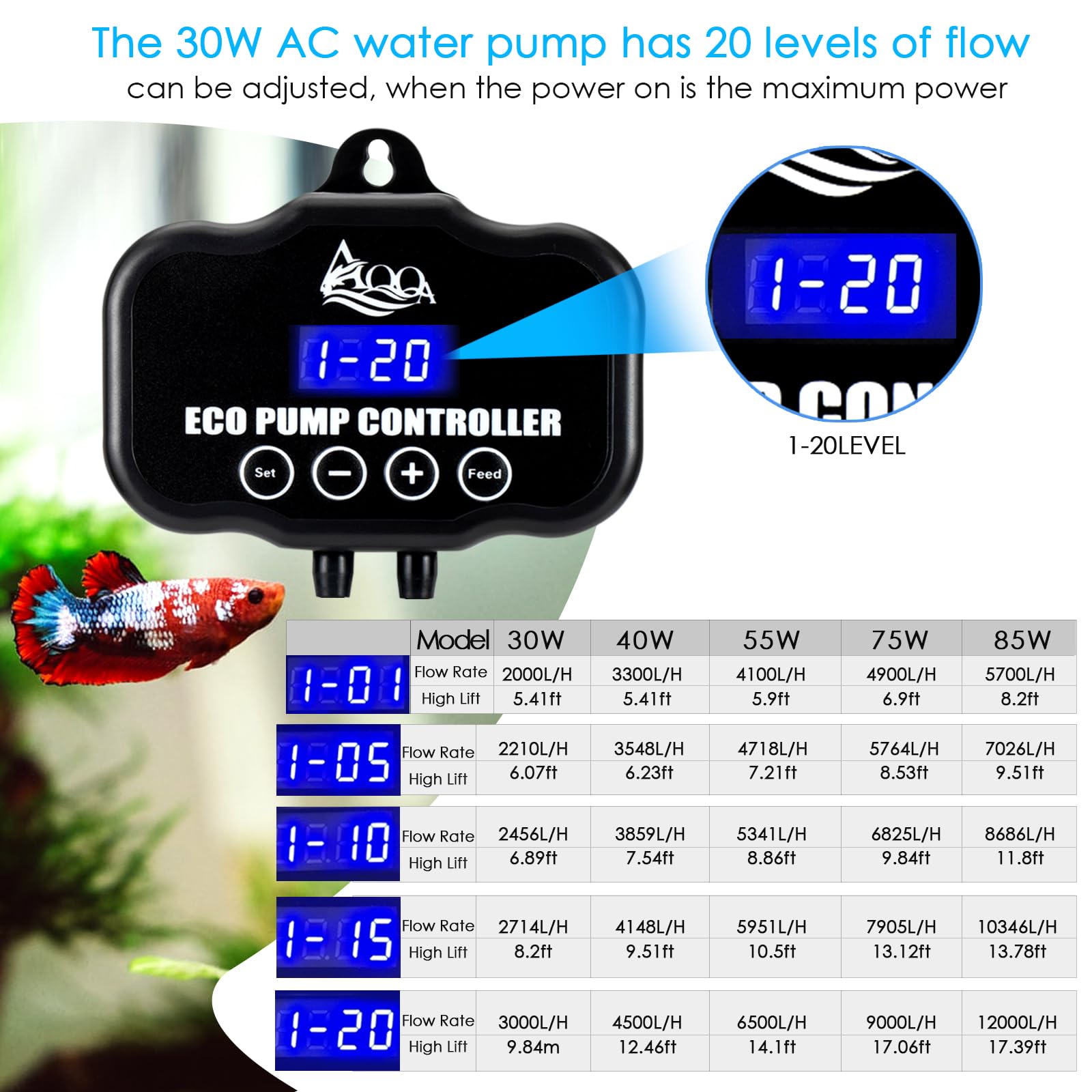 AQQA Pompa wodna do akwarium, 85 W, 12000 l/h, regulowana pompa głębinowa z cyrkulacją, tryb karmienia, 20 opcji przepływu, cicha pompa amfibi do zbiornika na ryby, wodospad ogrodowy