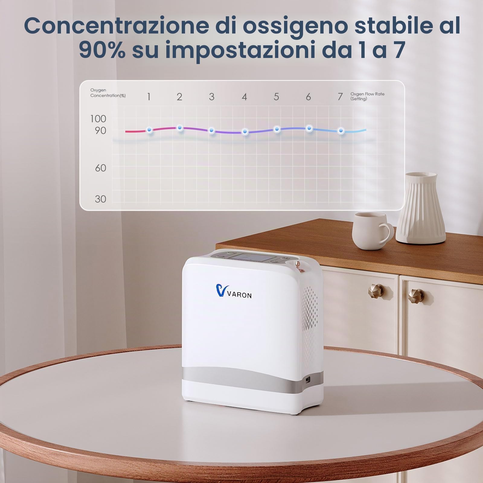Generatore di ossigeno portatile, concentratore di ossigeno portatile regolabile da 1 a 6 l con accessori tascabili per l'uso in viaggio, 93%