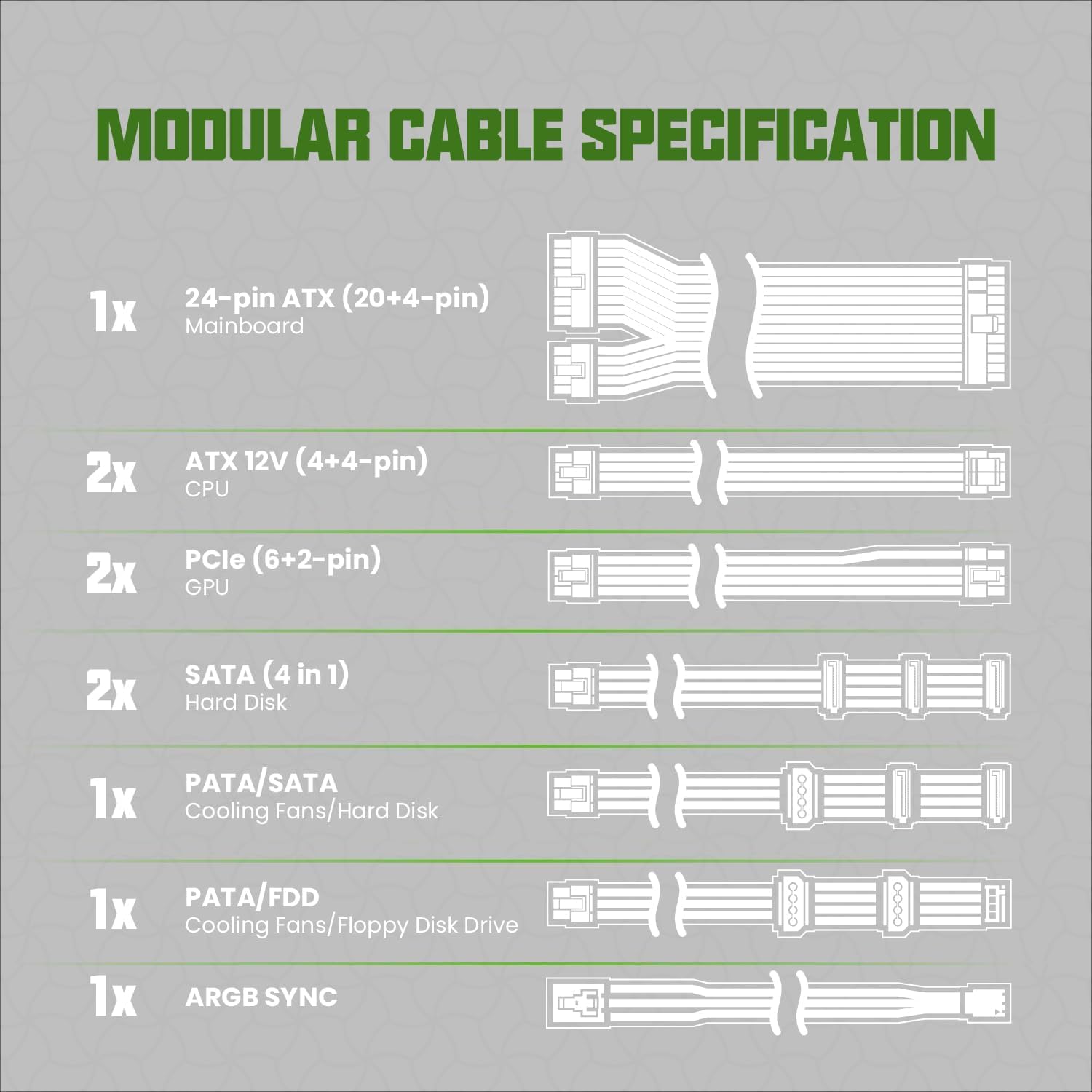 Diagram of GAMEMAX RGB850 modular cable specifications