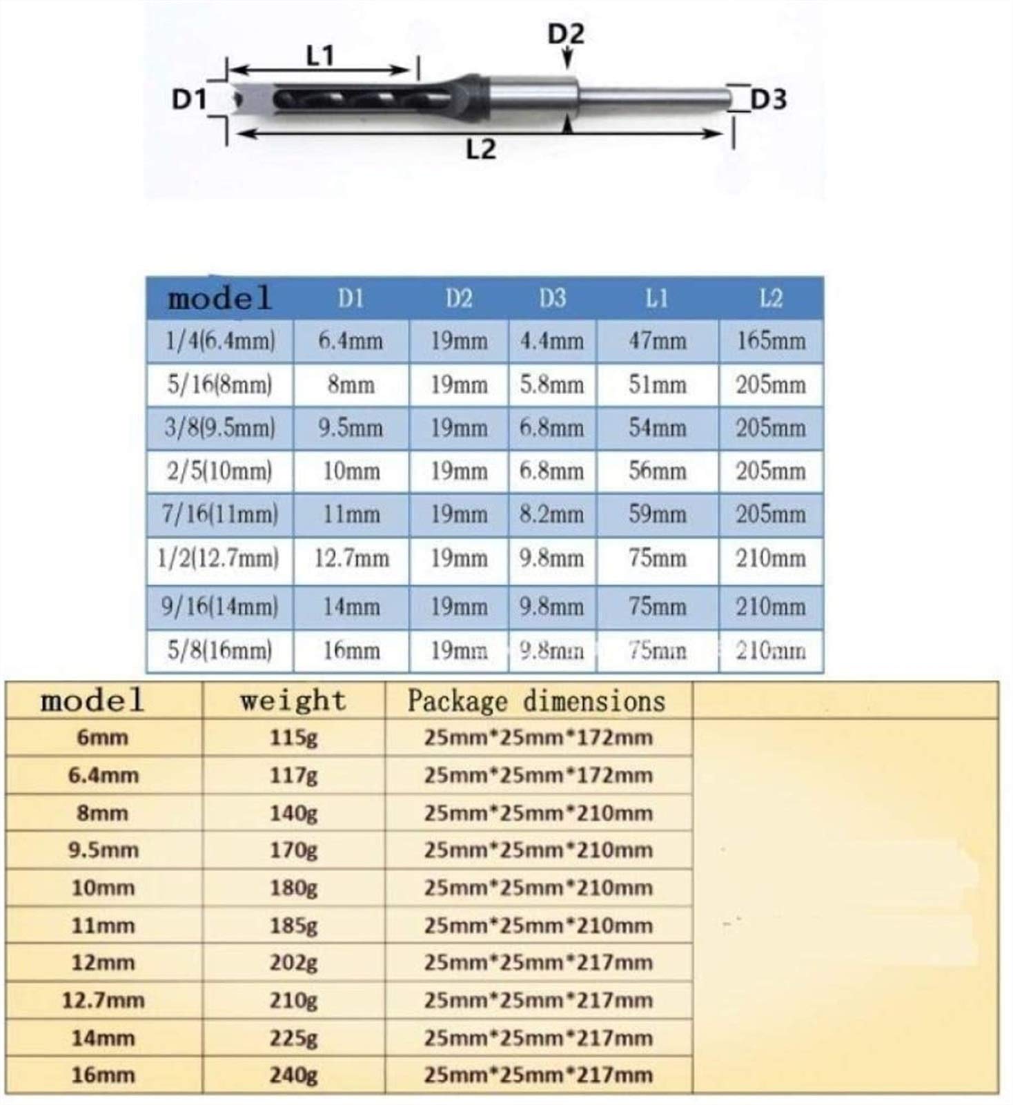 Narzędzia Zestaw wierteł krętych do obróbki drewna, kwadratowy zestaw dłut do dłutowania świder kwadratowy otwór rozszerzona piła 6,0 mm ~ 16 mm, bit 9,5 mm