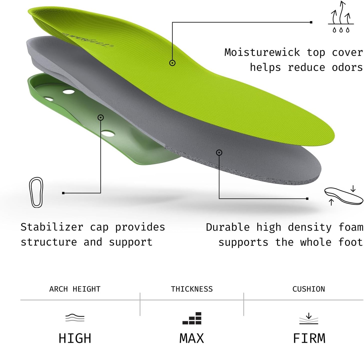 Superfeet All-Purpose Support High Arch Insoles (Green) - Trim-To-Fit Orthotic Shoe Inserts - Professional Grade - Men 7.5-9 / Women 8.5-10 - Image 3