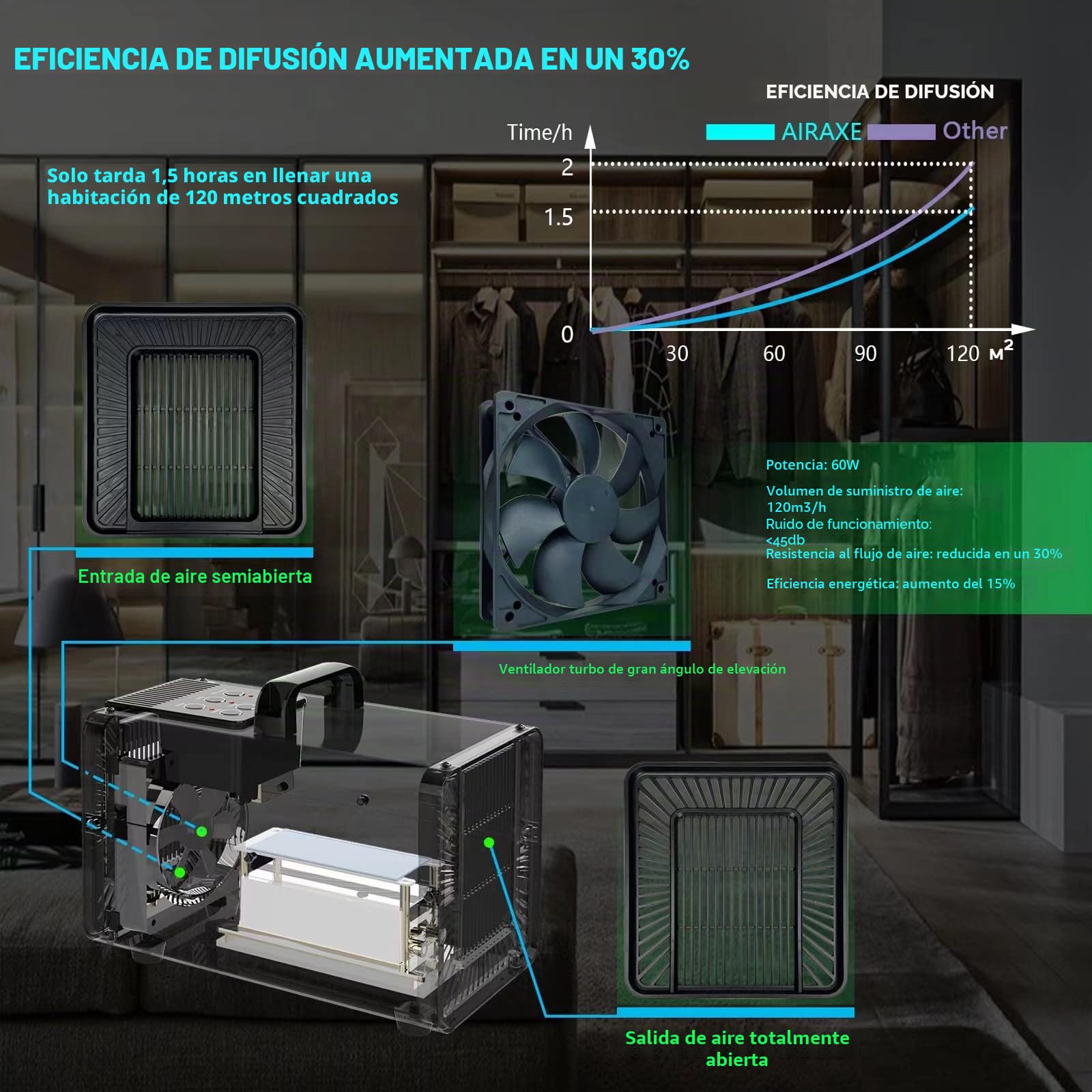 Purificador de aire digital con generador de ozono de 30.000 mg/h e iones negativos, máquina de ozono con función de ciclo diario, eliminador de olores para el hogar y el coche