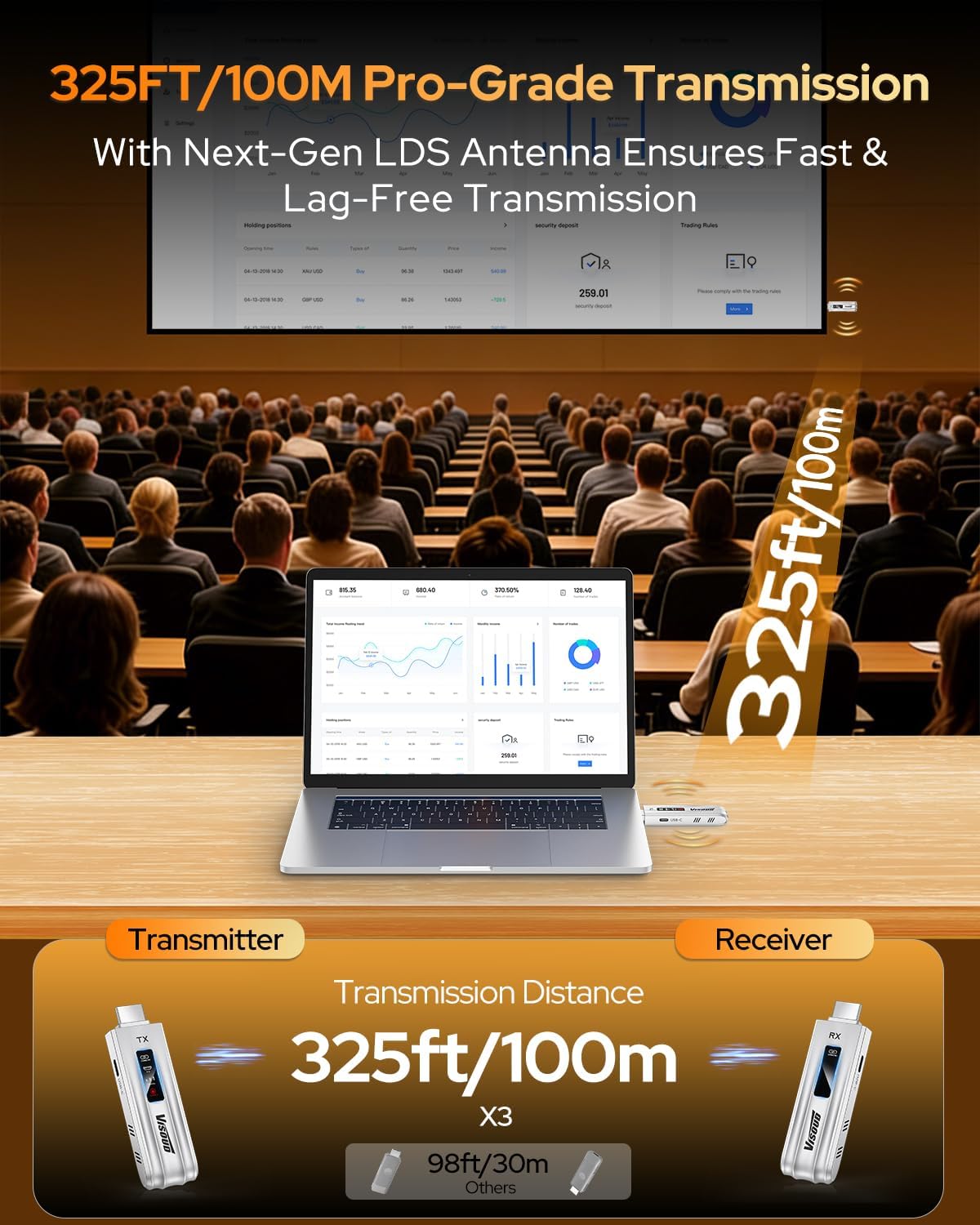 2026 Upgraded Wireless HDMI Transmitter and Receiver 328ft/100M, Wireless HDMI 4K Decode Support 1080P, Dual-Band 5.8G+2.4G Compatible with Video and Audio to Monitor from PC/TV Box/Projector - Image 3