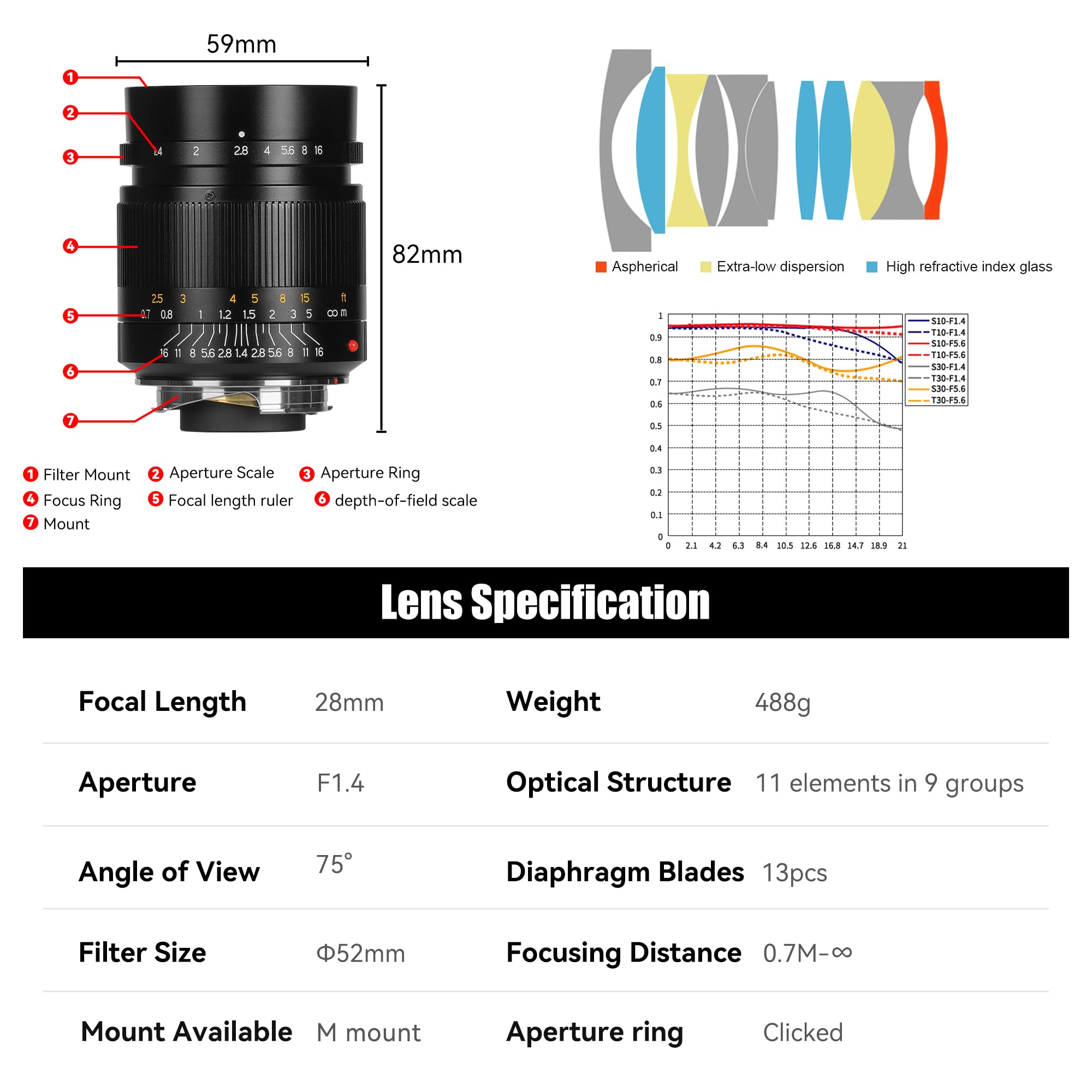Amazon.co.jp: 7artisans 28mm F1.4 Leica M-M Leica M240 M3 M6 M7 M8