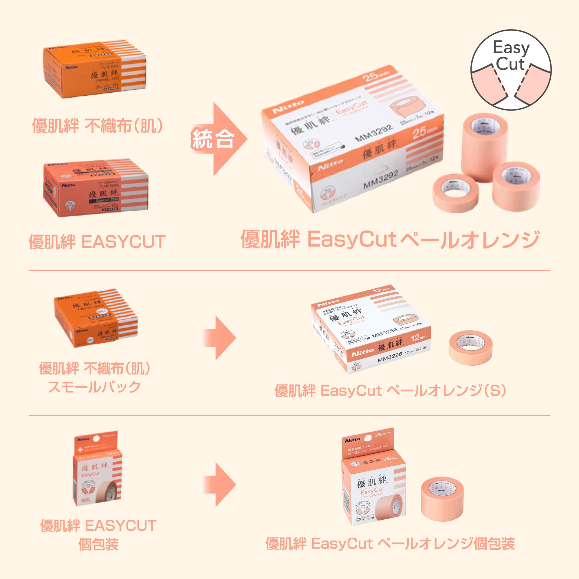 【925 様】Nitto 優肌絆 3252 25mm x 7m おまとめ 優肌絆 EasyCut | 株式会社ニトムズ メディカル製品専用サイト