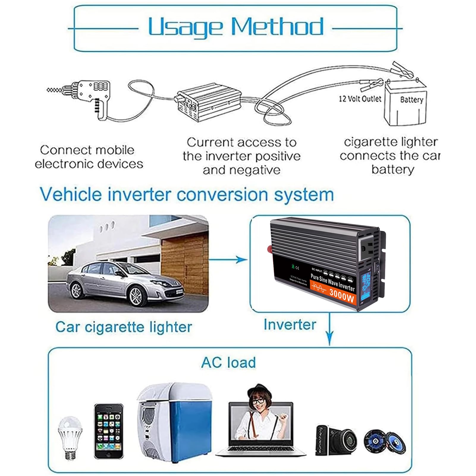 Convertitore Inverter a Onda Sinusoidale Pura da 3000 W CC 12 V/24 V/48 V/60 V/72 V, Ingresso CC, Uscita CA, Inverter Solare a Bassa Frequenza 110 V/240 V(Size:12v to 110v)