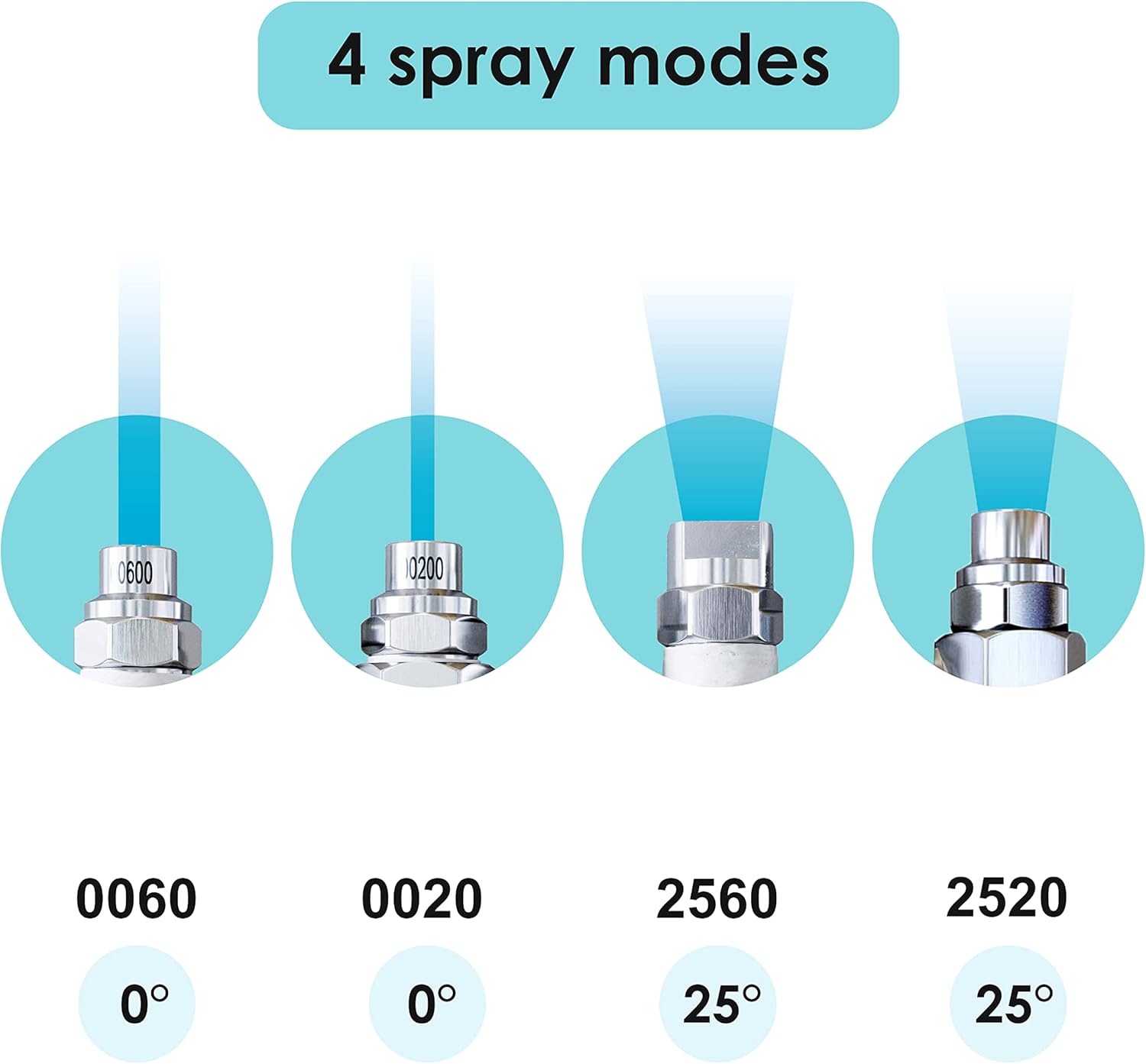 Jariko Rod Pressure Washer Nozzle 7-8 GPM - High Pressure Hose Nozzle - 1/4" Quick Connect for Soft Wash System - 4 Way Pressure Washer - 4 Tip Soft Wash Nozzle - Pressure Washer Accessories