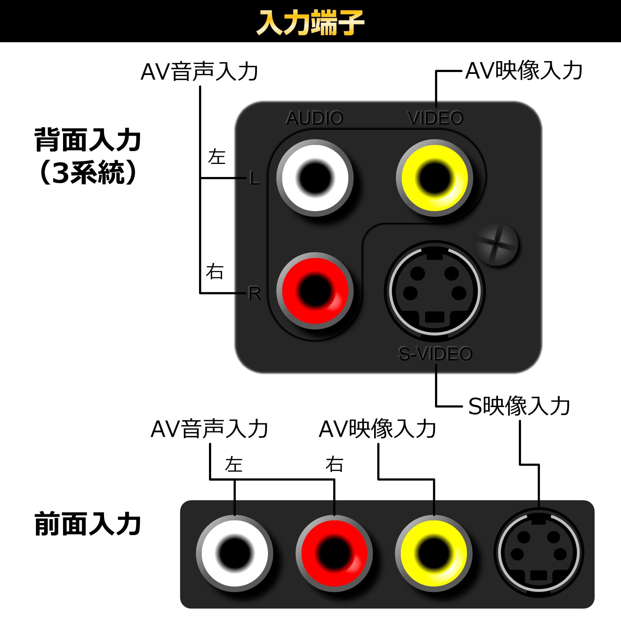 分配器 AVセレクター 本体 エルパ(ELPA) エルパ AVセレクター 4入力1出力 S映像端子 ASL-S411