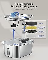 Vista 5 de PETNF 3-Gallon Stainless Steel Dog Water Fountain for Large Dogs, Dog Water Bowl Dispenser with 4 Filters, Visible Water Window, Quiet Pump & LED