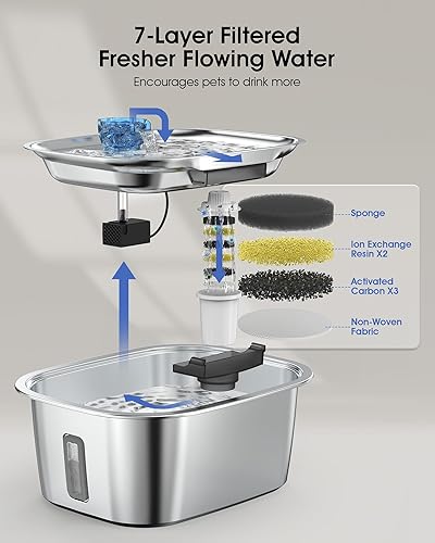 Miniatura 5 de Fuente de agua para perros grandes, fuente de agua de acero inoxidable de 3 galones con 4 filtros de ventana de nivel de agua, fuente automática de