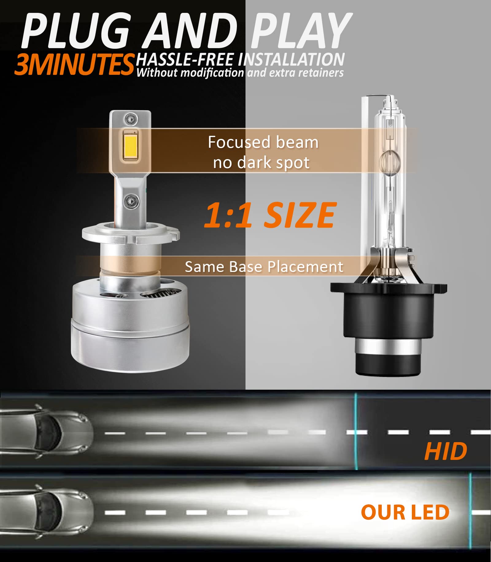 Full Led D2S D2R, Bombillas Coche Premium 80 W 12000 lúmenes, blanco 6000 K, 100% Canbus, 220% luminoso comparado con xenón original