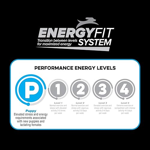 Miniatura 5 de Native Performance Dog Food - Fórmula de harina de pollo y arroz 3020 40 libras