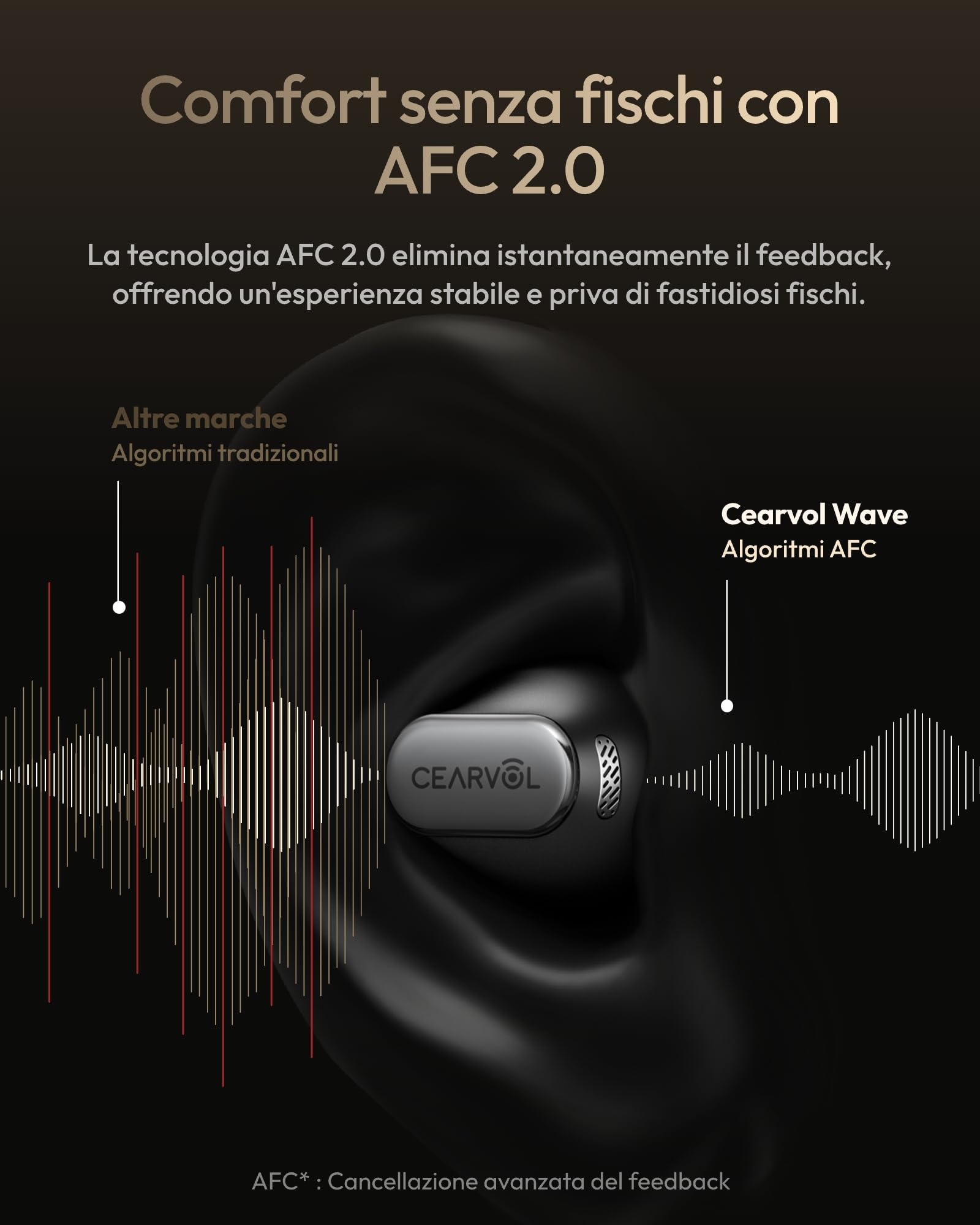 Wave Amplificatore del Suono Smart con Custodia Touchscreen, Riduzione Rumore NeuroFlow AI 2.0, Driver Knowles, Bluetooth 5.3 e Trasmettitore TV (Mezzanotte)