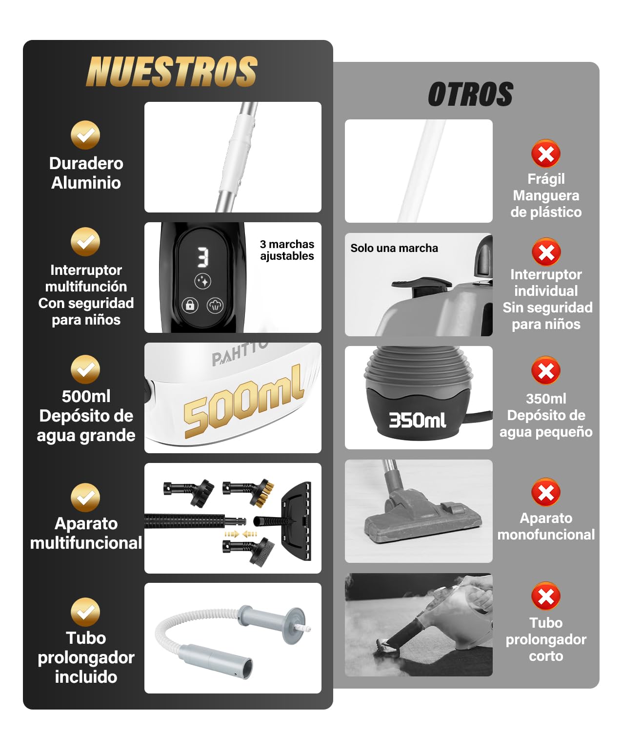 PAHTTO Limpiador a vapor con unidad de mano extraíble, 17 accesorios y depósito de agua de 500 ml, tiempo de calentamiento de 15 segundos, potencia de vapor regulable, para suelos, cocina y baño