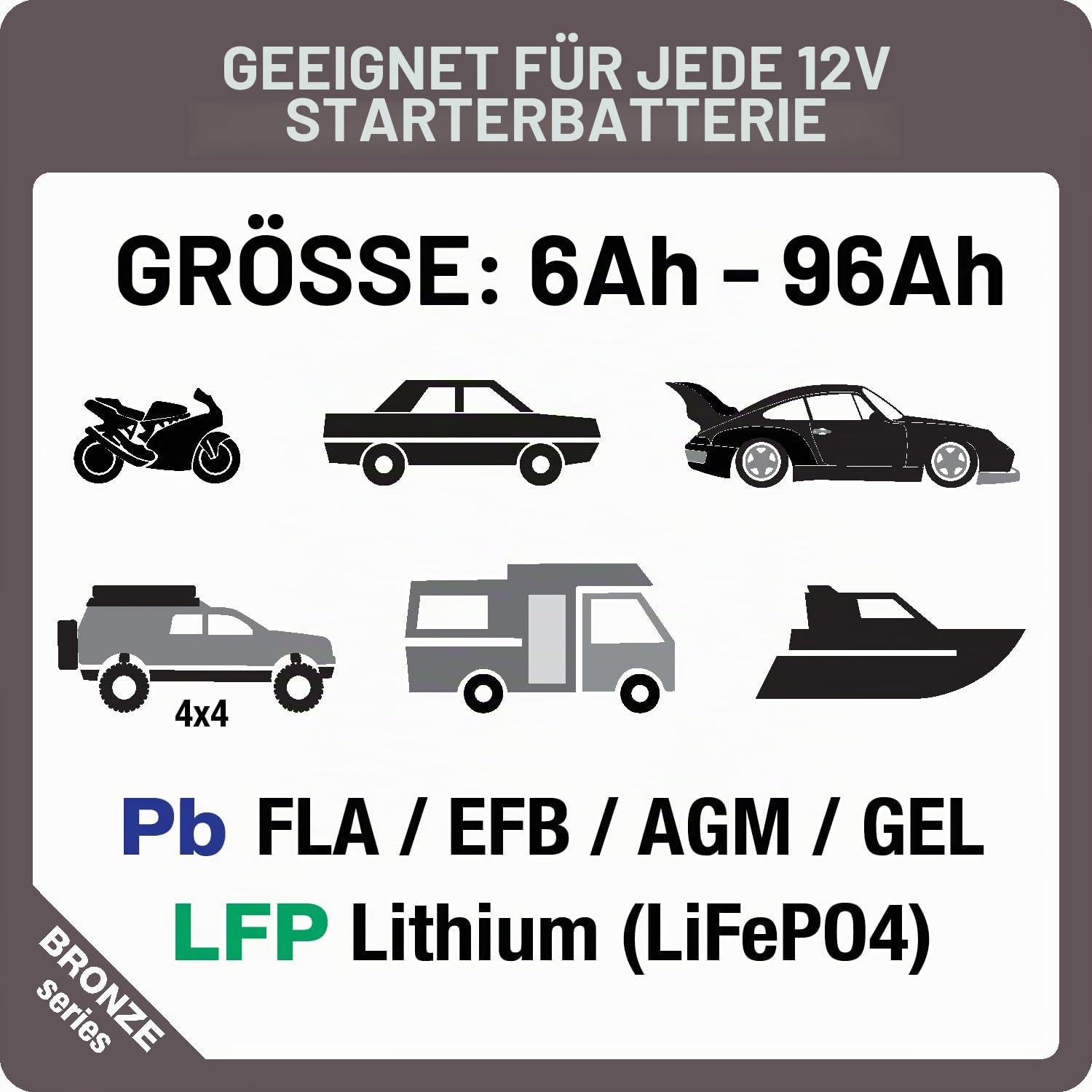 OptiMate 2 DUO 12V / 12,8V Batterieladegerät & Wartungsgerät – Automatisches 5-Stufen-Smart-Ladegerät (2A) – Für Blei-Säure- und Lithium-LiFePO4-Batterien – Sichere 24/7-Wartung, wetterfest